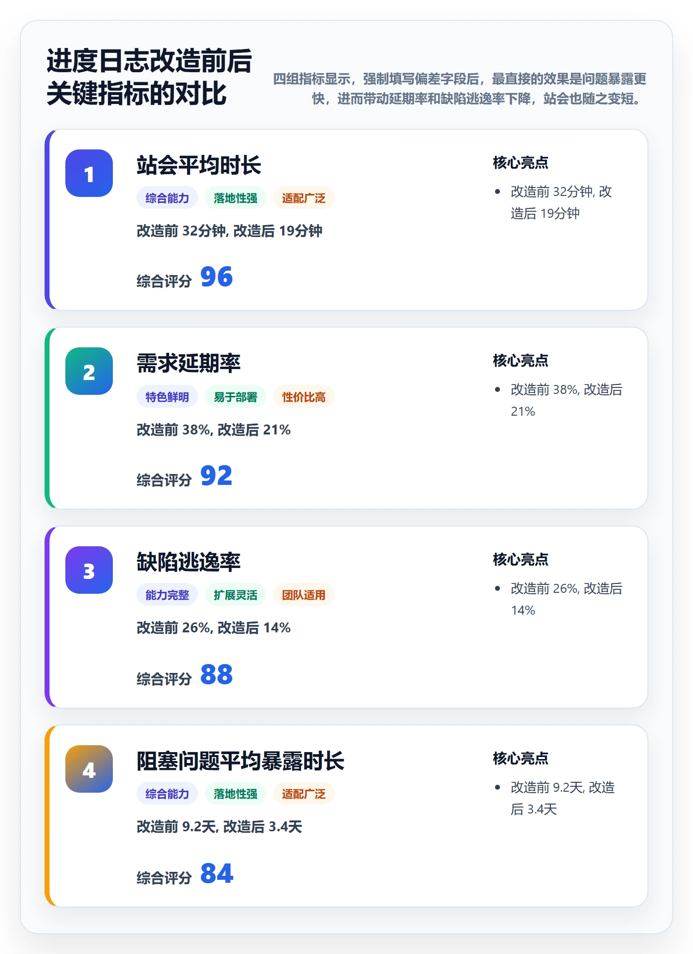 进度跟踪进度日志教程:项目经理流程优化,避坑指南