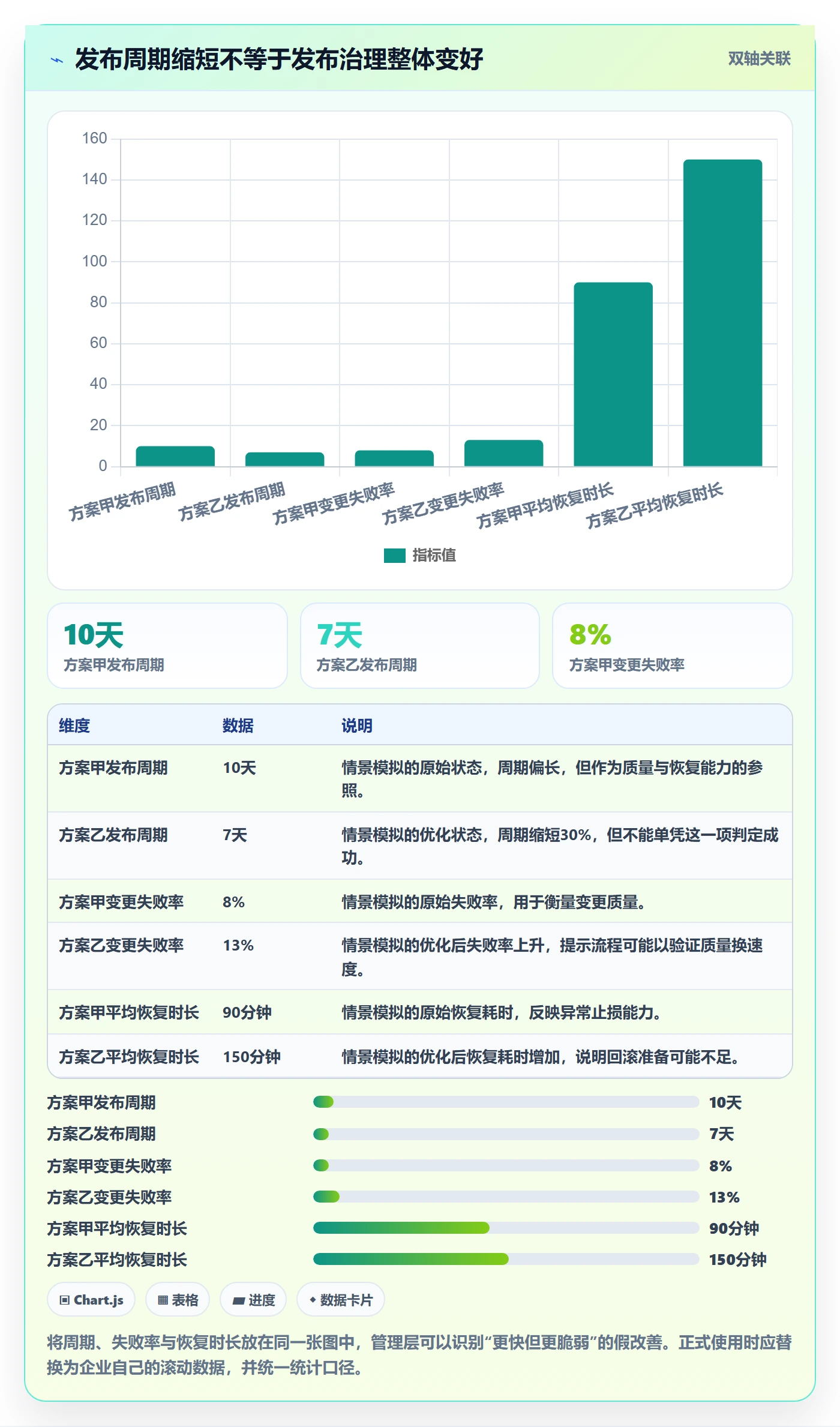 上线实操方法：管理层提升发布管理效率的实操方法方法与模板