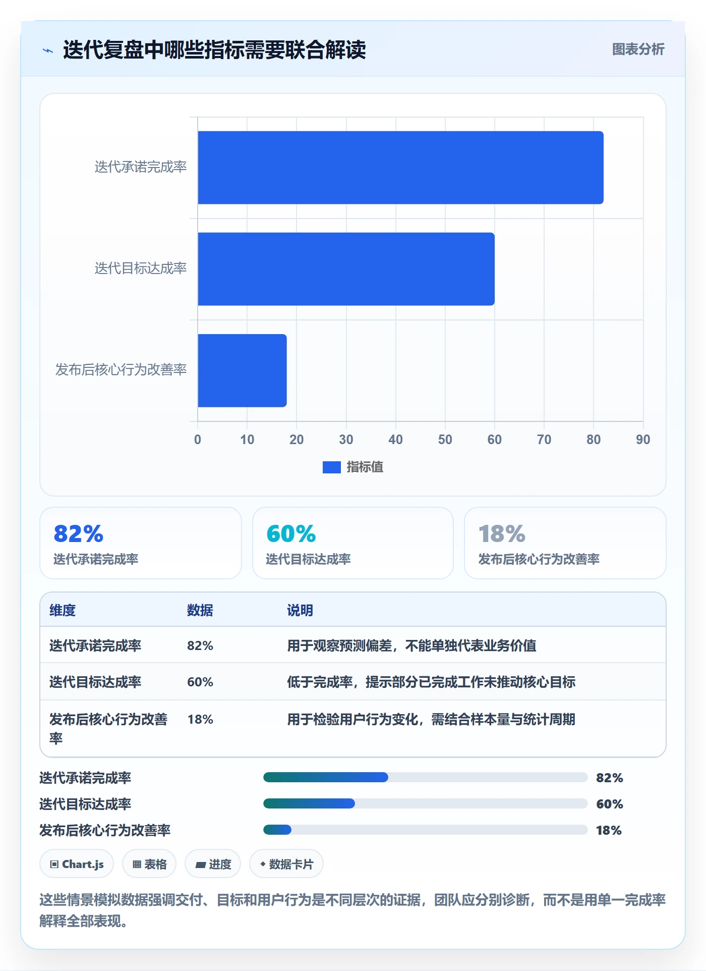 Agile怎么做?产品经理数据分析:敏捷项目从0到1