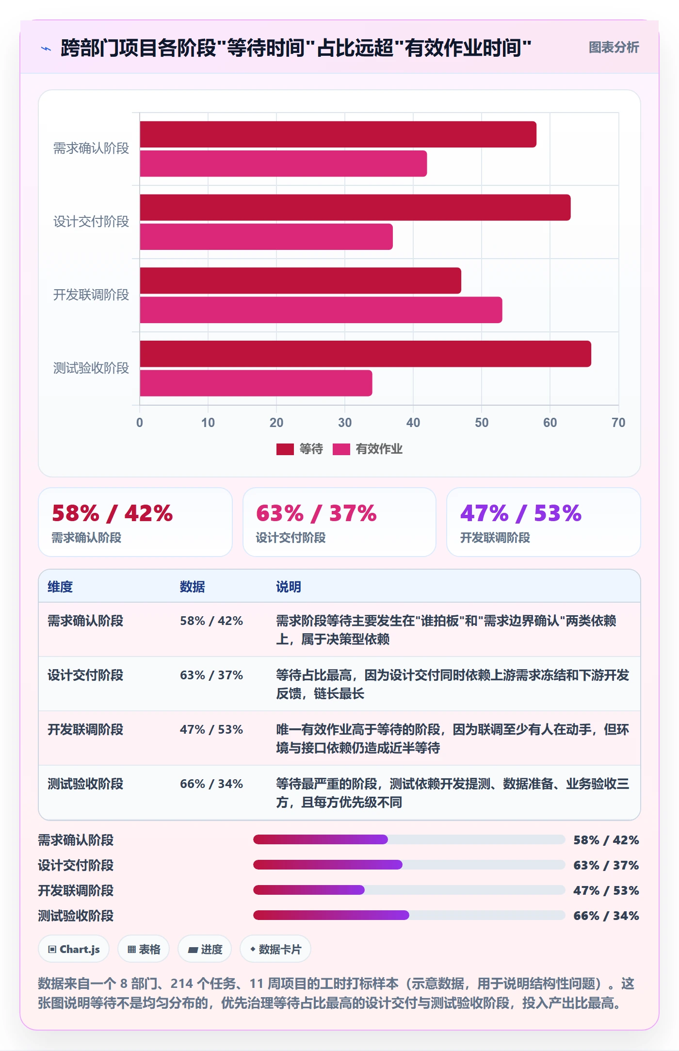 SS实操方法：跨部门团队提升任务依赖效率的流程优化方法与模板