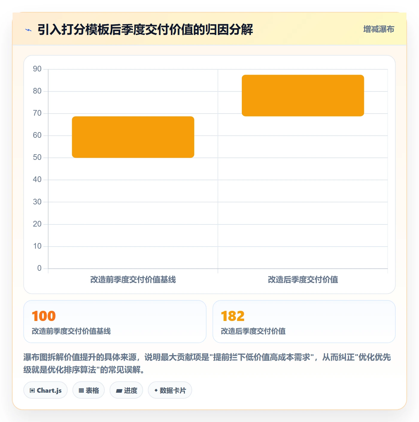 优先级实操方法:产品经理提升项目立项效率的落地方案方法与模板