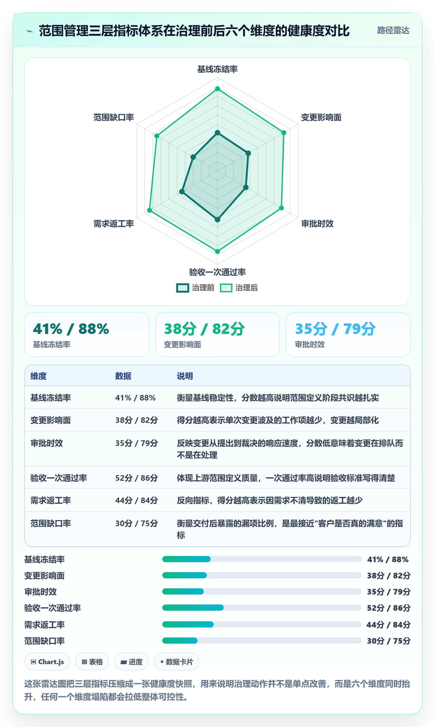 范围定义流程与规范：项目负责人项目范围数据分析关键指标