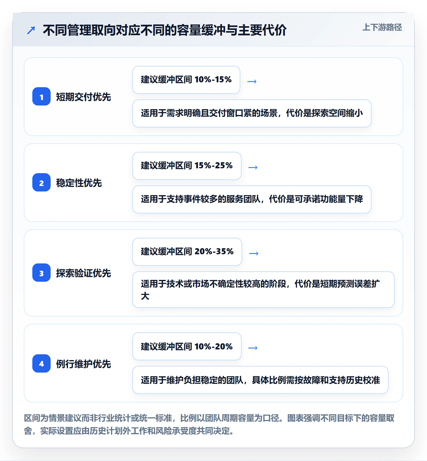 空闲资源怎么做？研发团队效率提升：资源负载从0到1