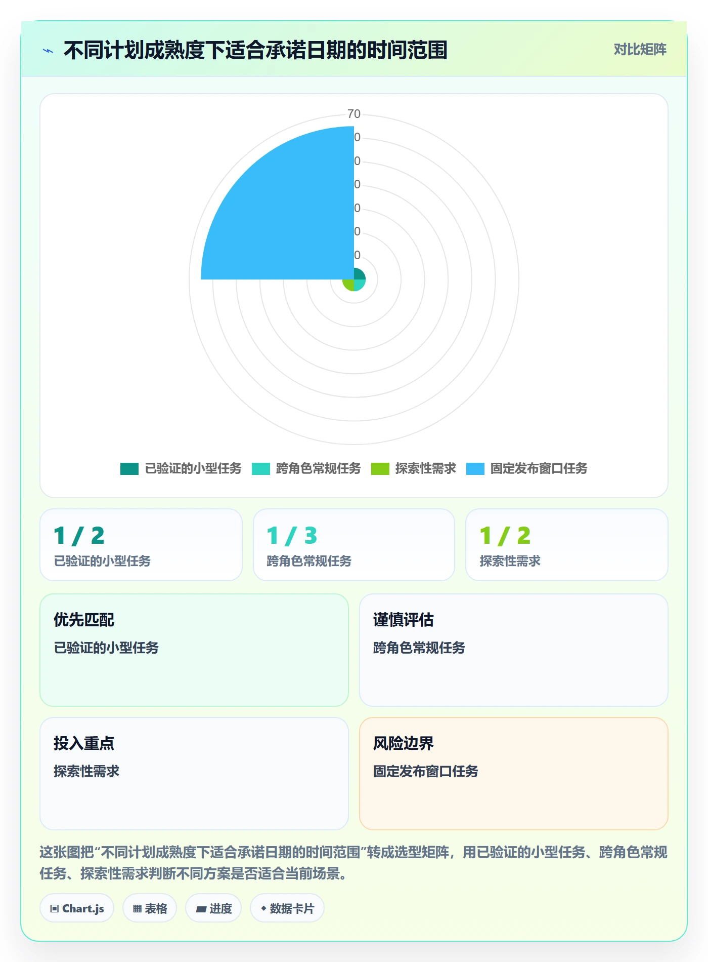日历视图如何做好任务日历?产品经理流程优化与操作步骤
