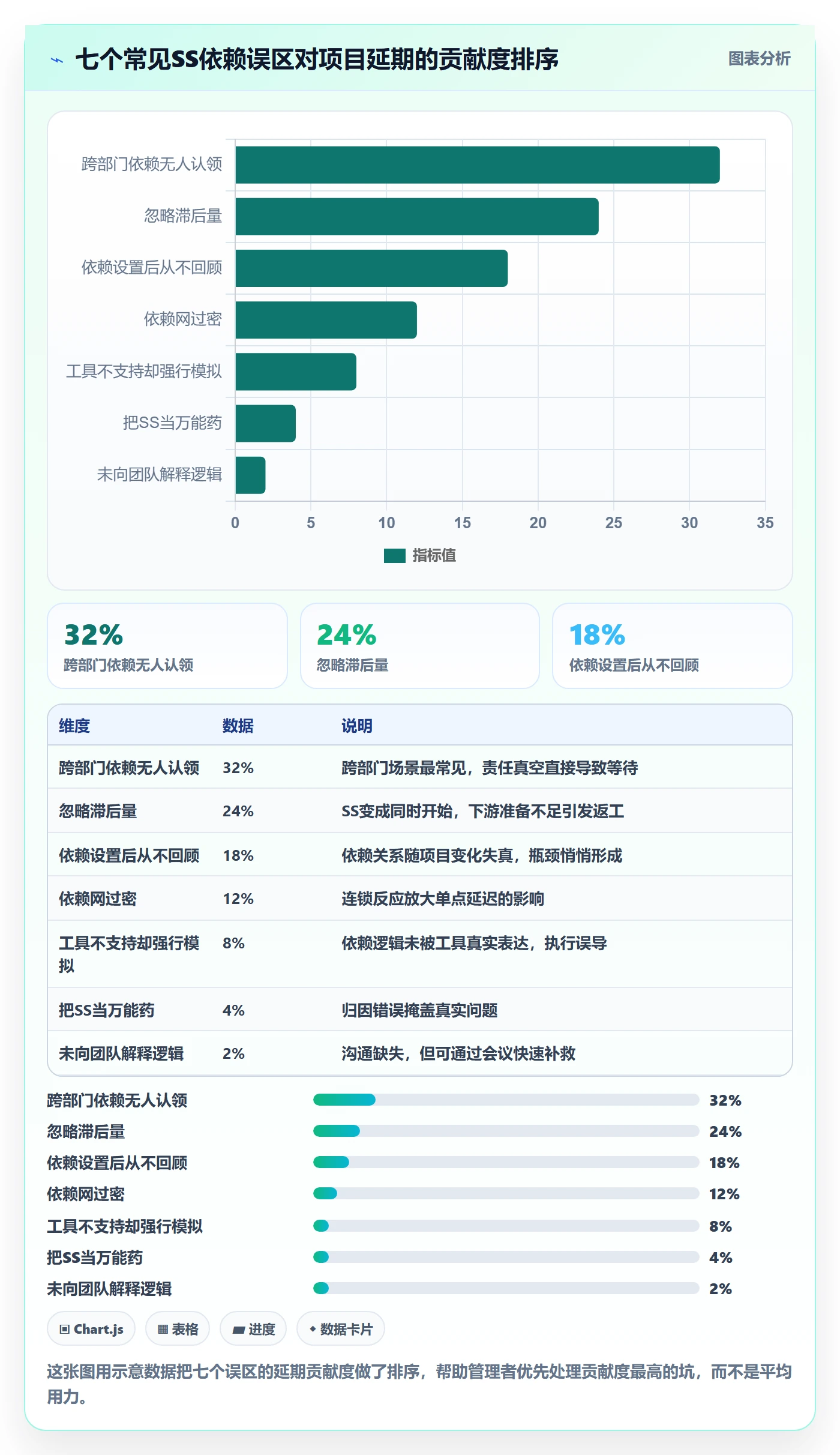 任务依赖SS教程：企业管理者落地方案，避坑指南