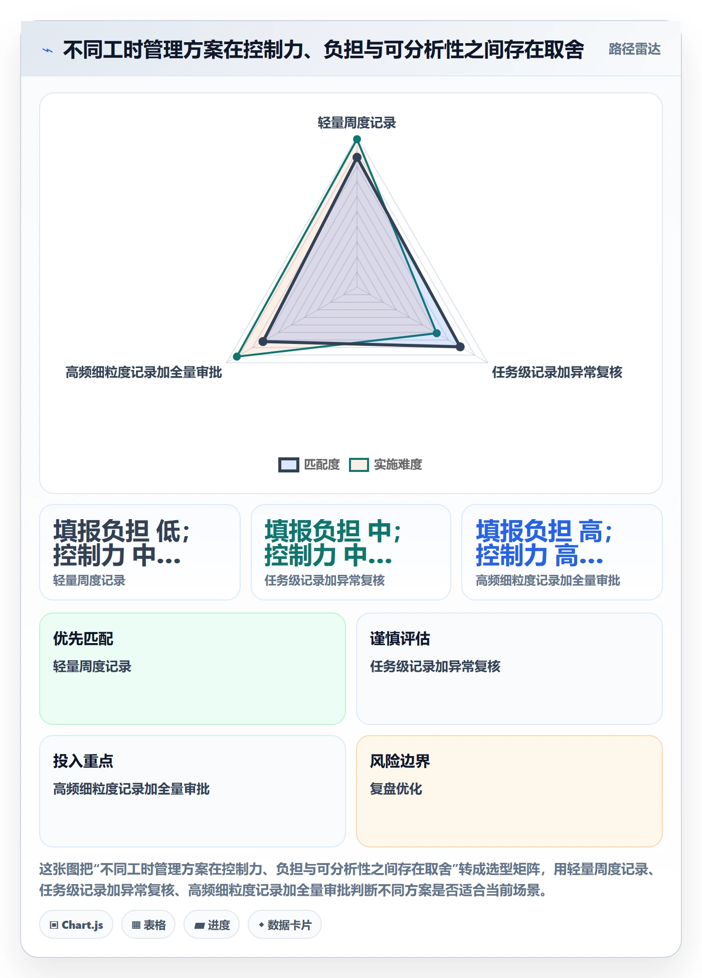 工时流程与规范:管理层工时管理效率提升关键指标