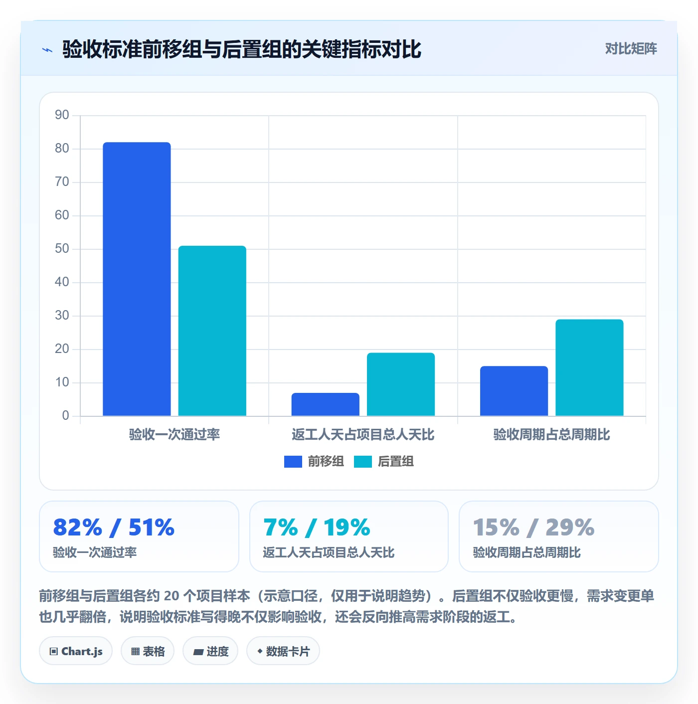 验收标准最佳实践:实施团队任务验收风险控制,常见问题