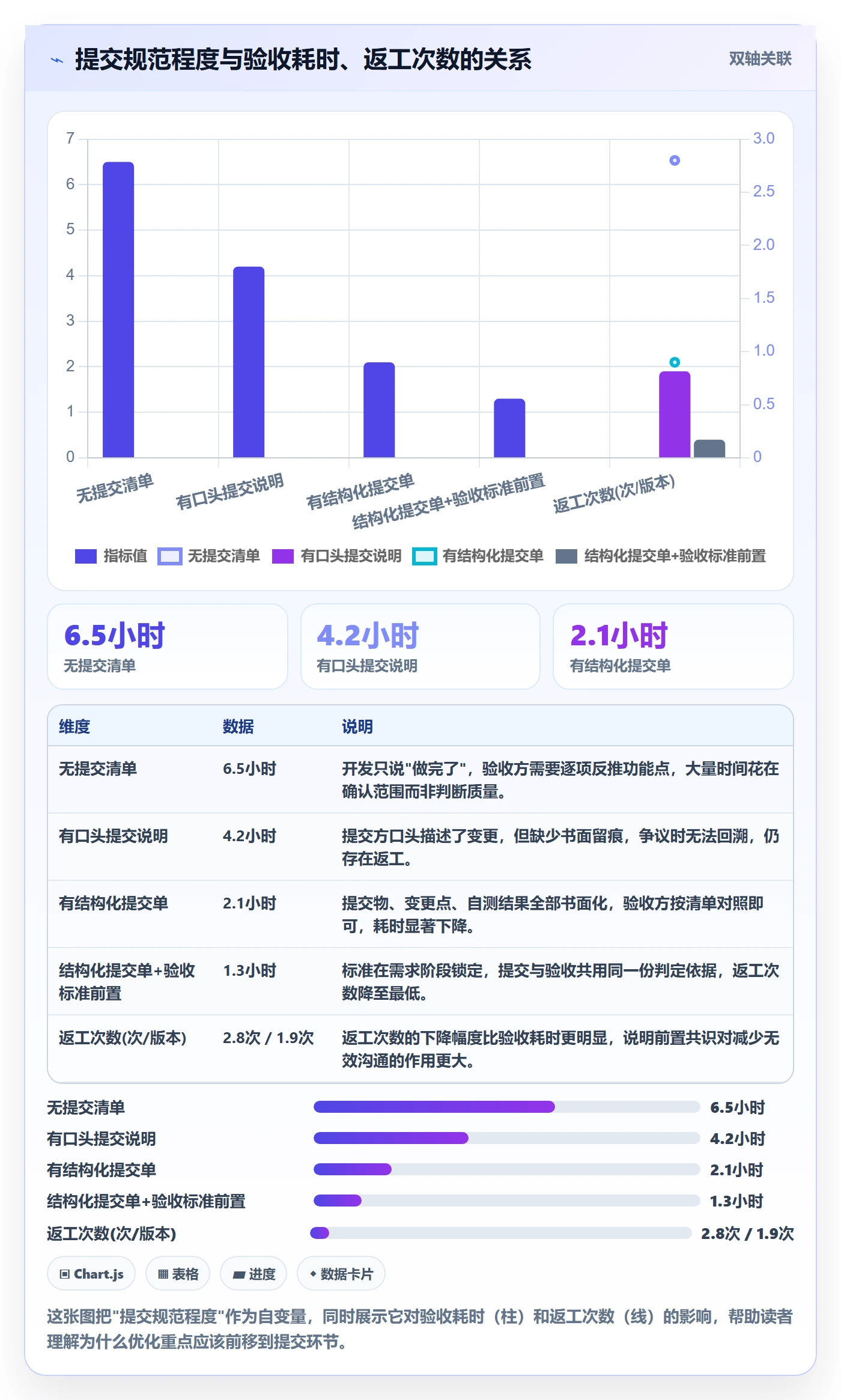 提交怎么做？产品经理效率提升：任务验收从0到1