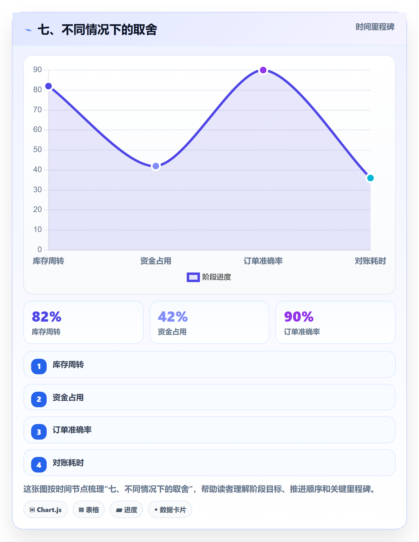 七、不同情况下的取舍