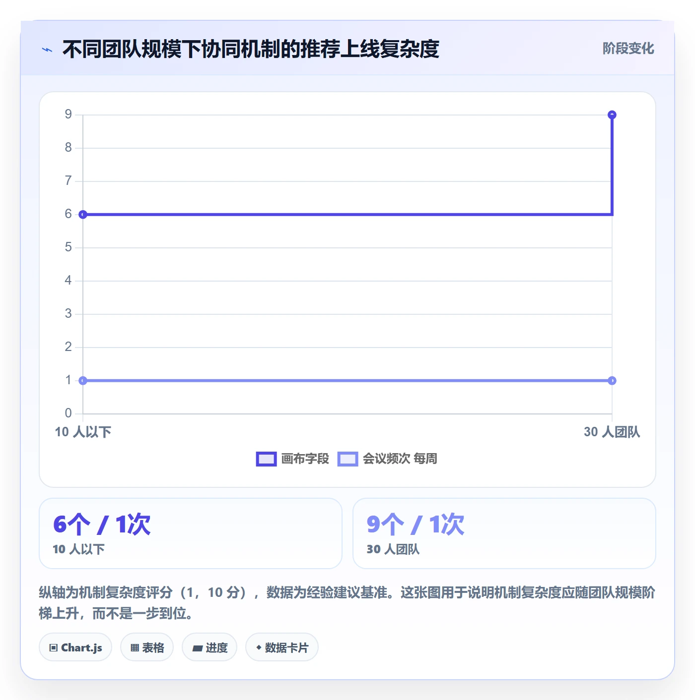 阶段目标实操方法:产品经理提升项目目标效率的协同管理方法与模板