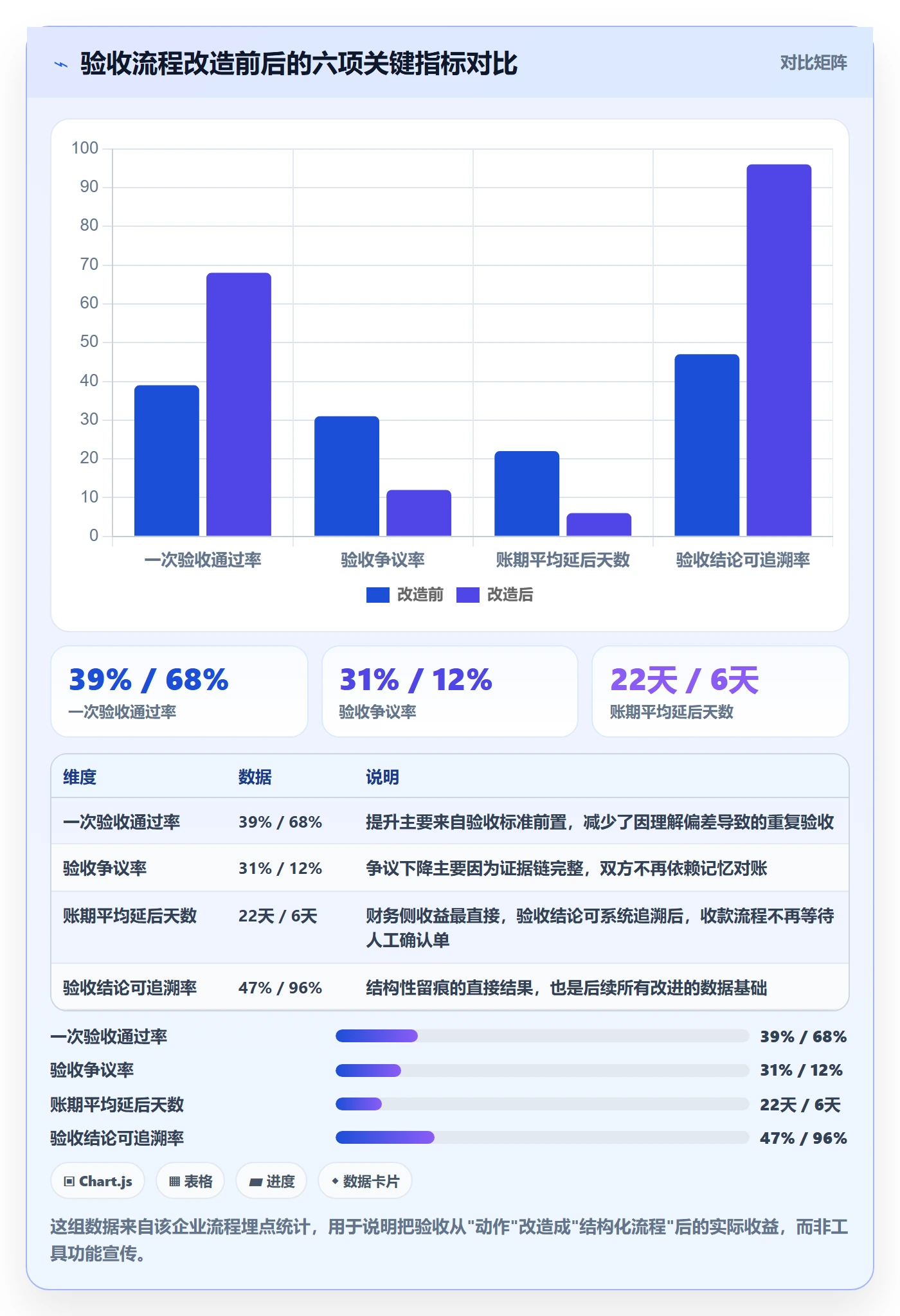 任务验收验收教程:跨部门团队最佳实践,避坑指南