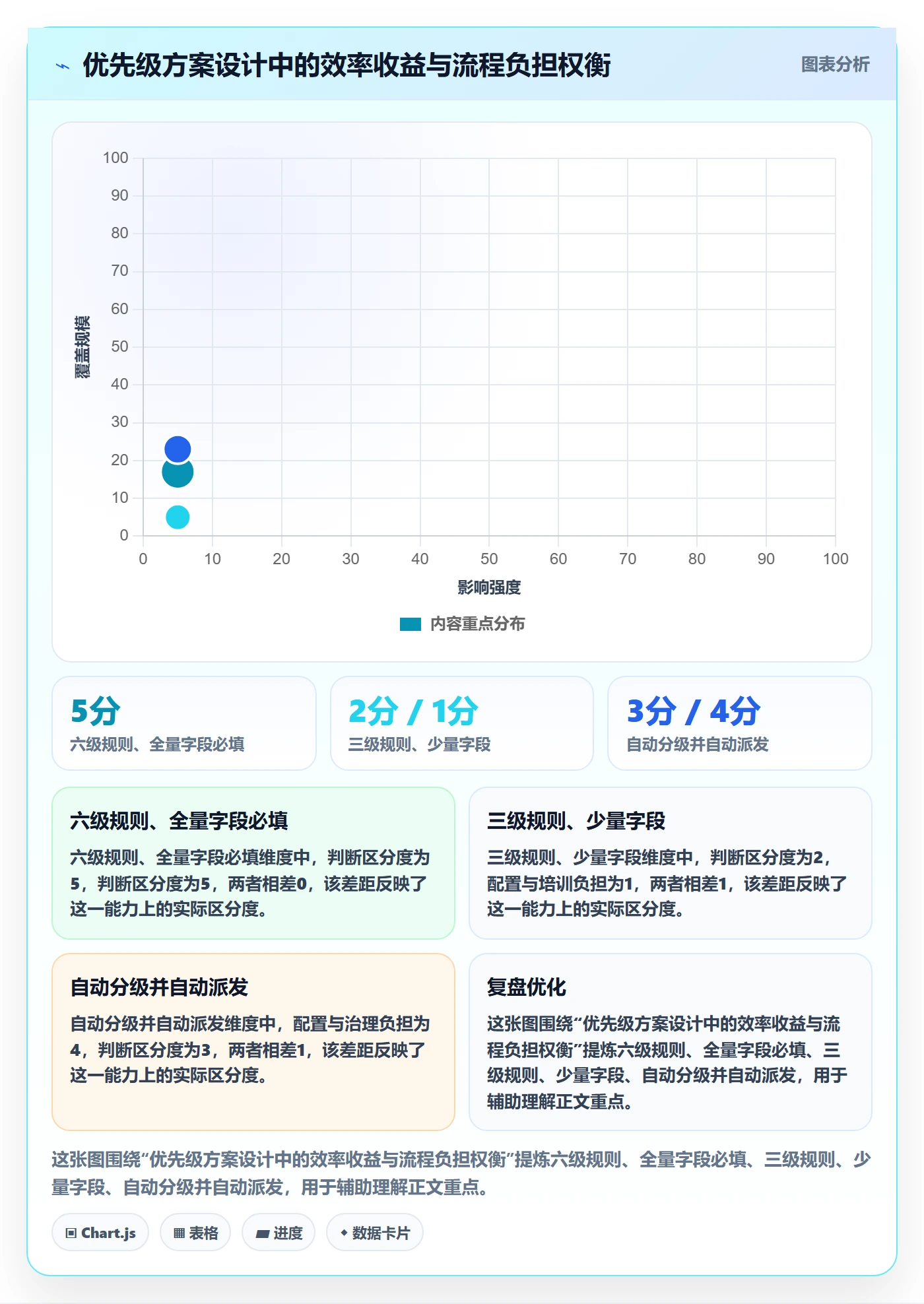 优先级落地方案:项目成员开展Bug / 缺陷的落地方案案例解析