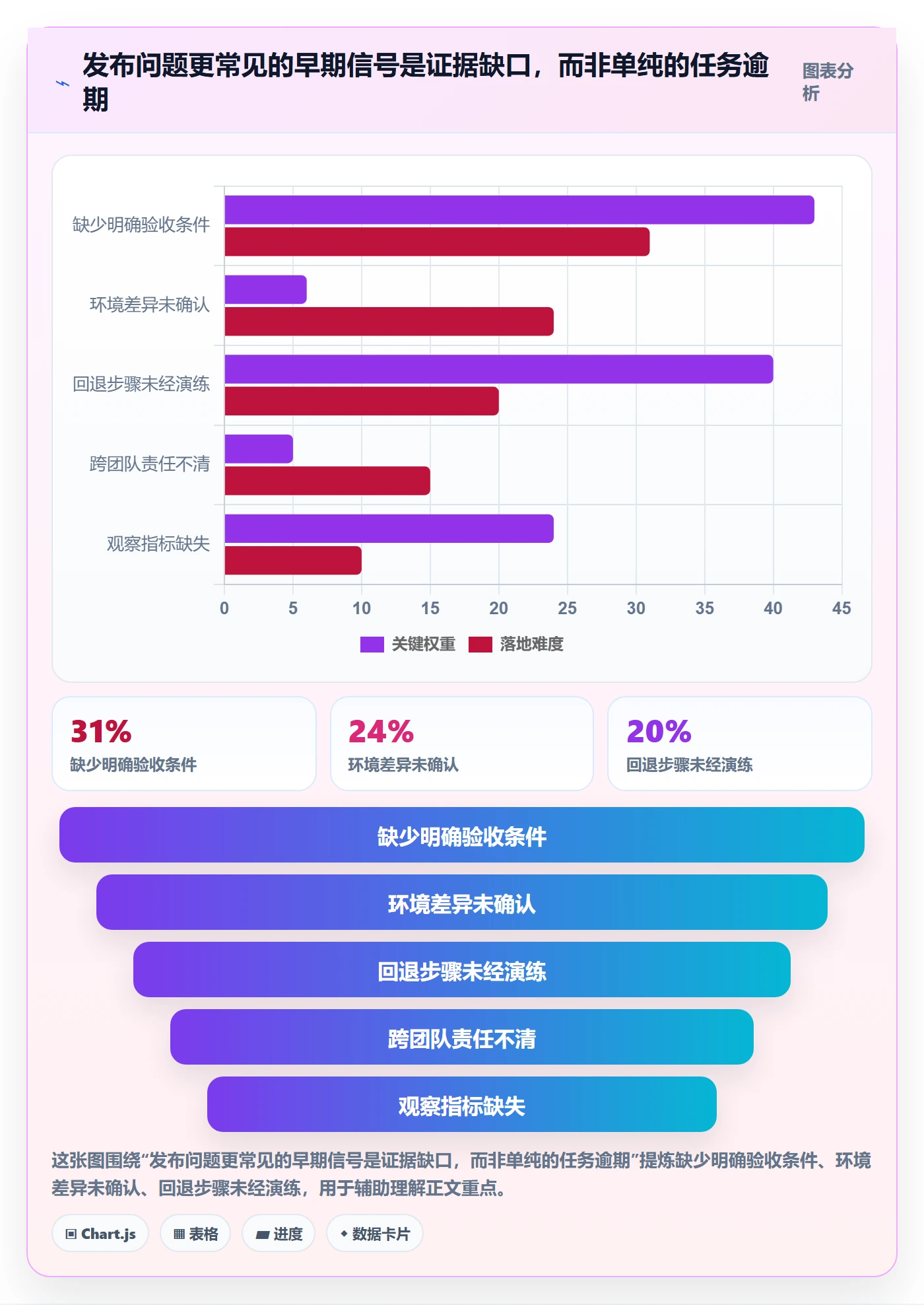 发布管理上线计划全流程:研发团队流程优化与一文讲清