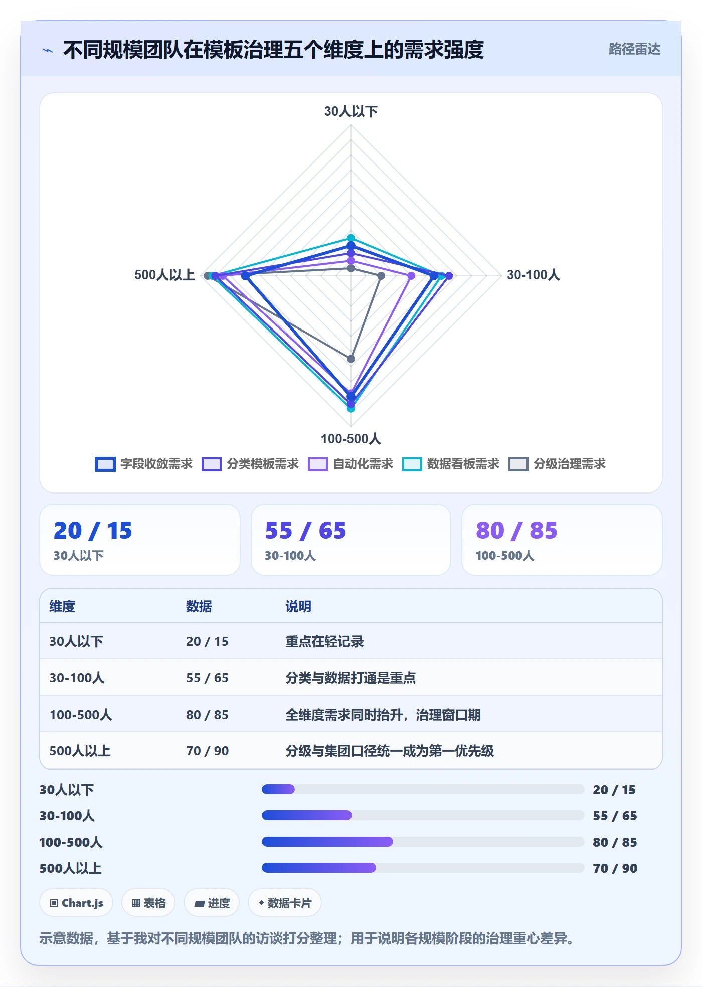 模板任务管理指南:项目成员如何做好项目模板,制度设计全流程