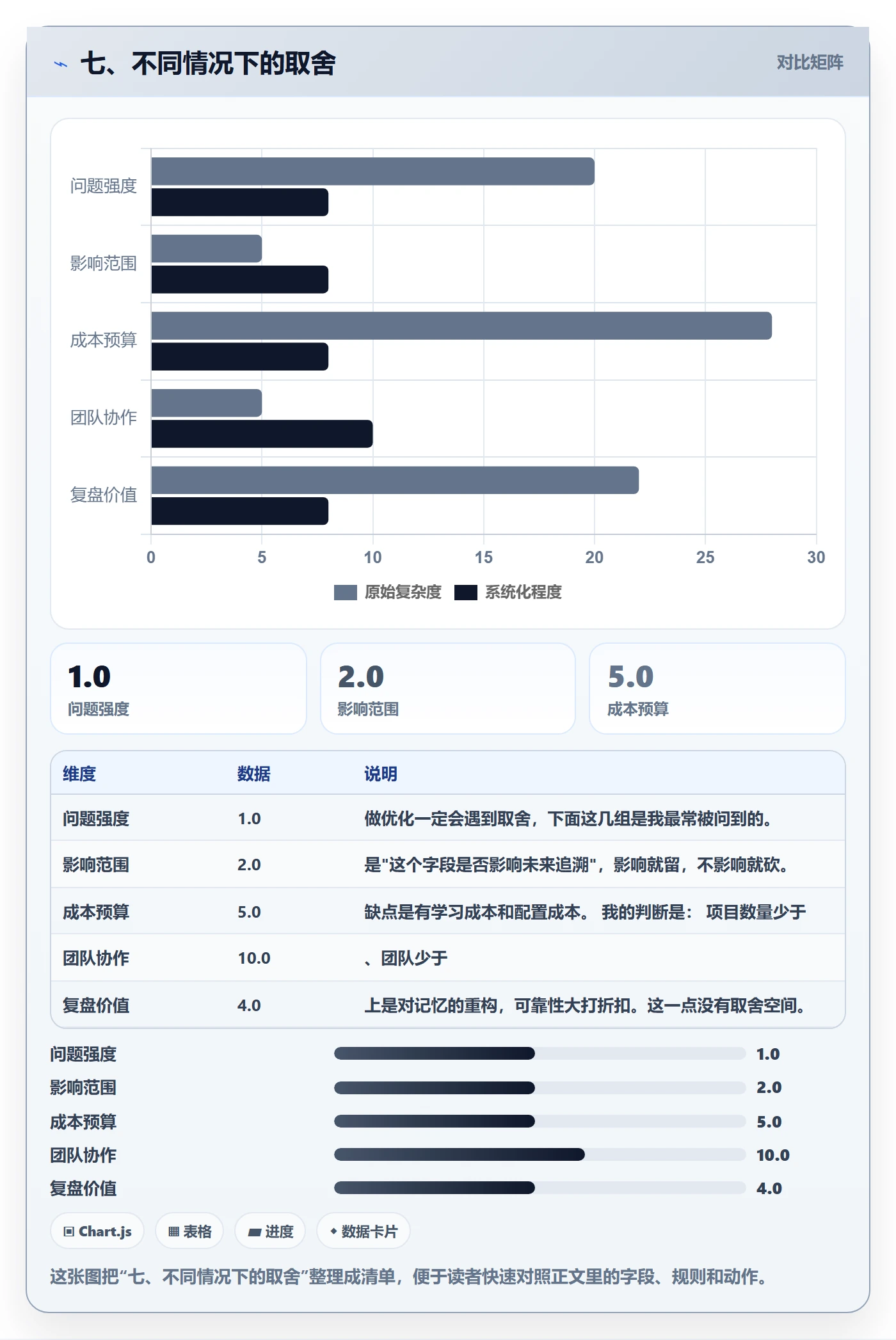 七、不同情况下的取舍