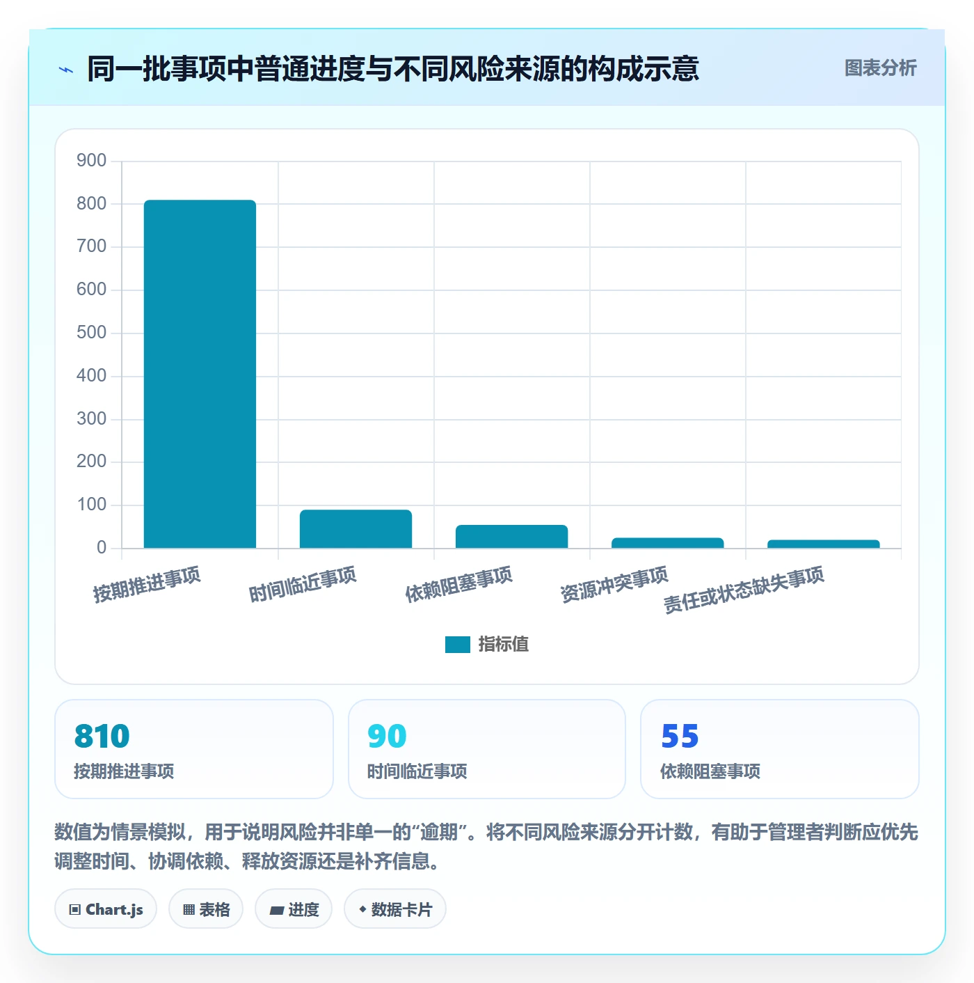 日视图怎么做?管理层风险控制:日历视图从0到1