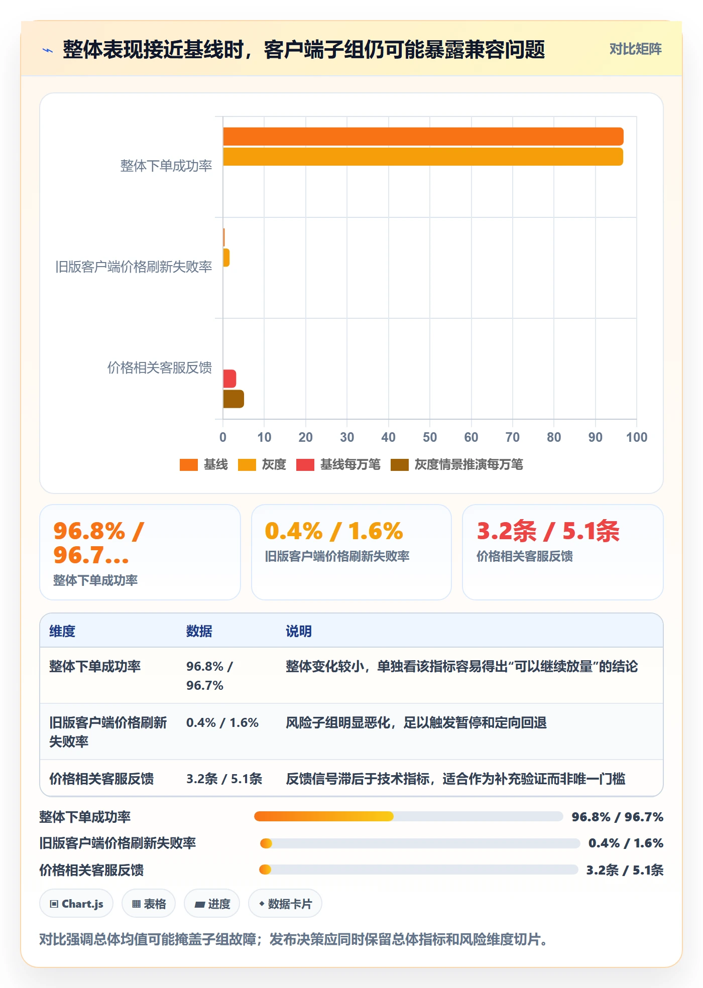 灰度发布落地方案：研发团队开展发布管理的落地方案案例解析