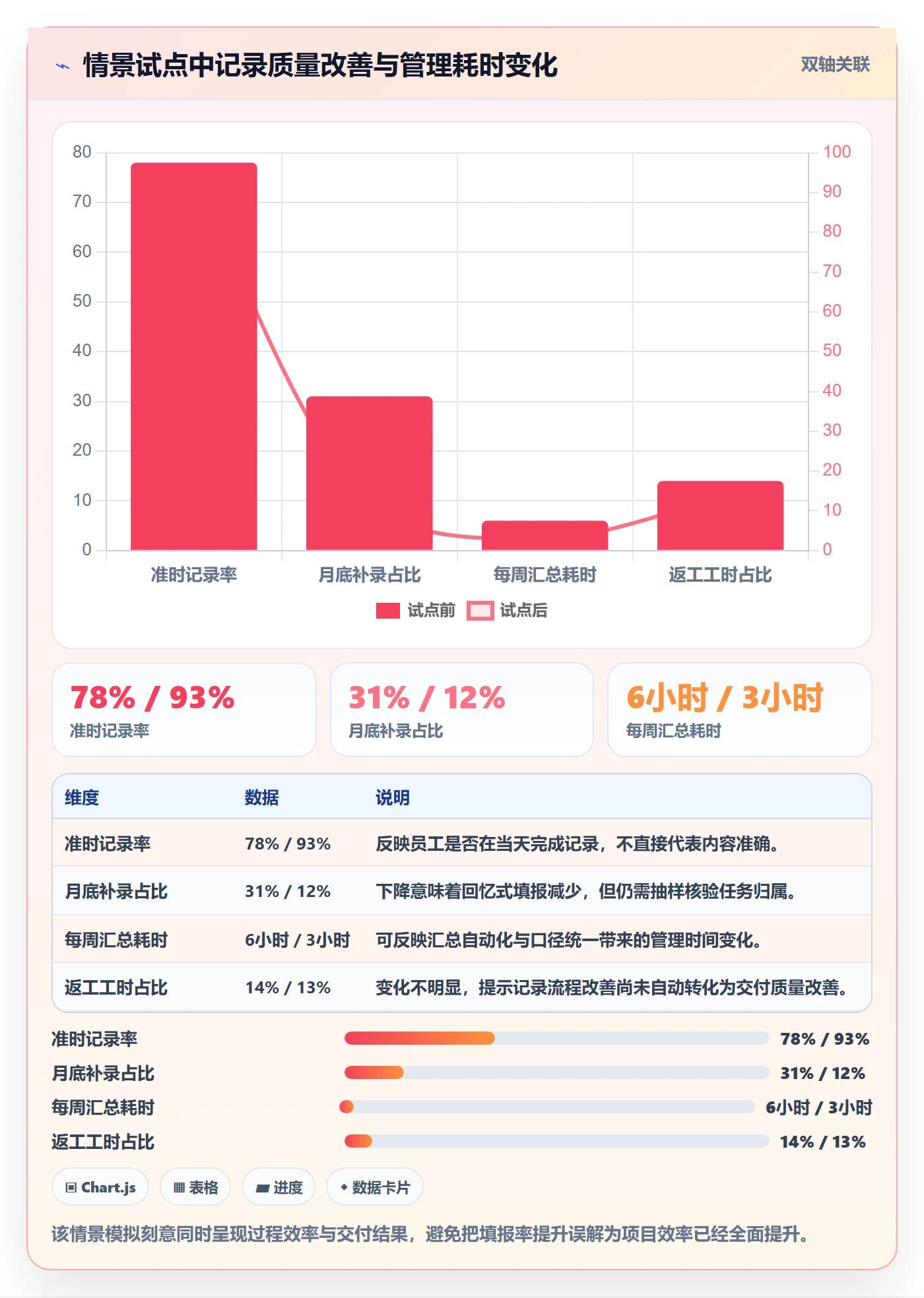 工时表如何做好日报工时?实施团队效率提升与操作步骤