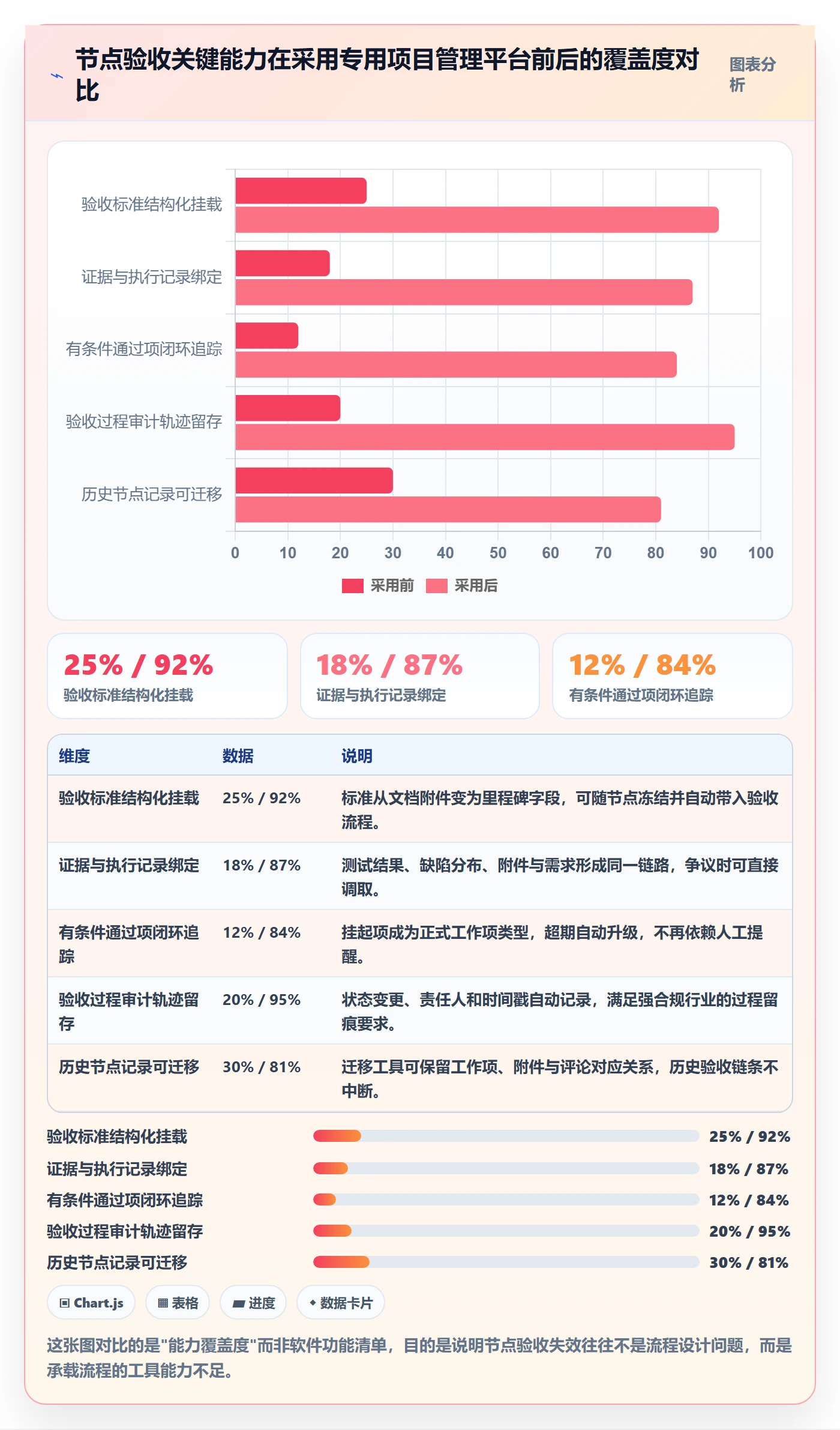 节点验收流程与规范:项目负责人里程碑落地方案关键指标