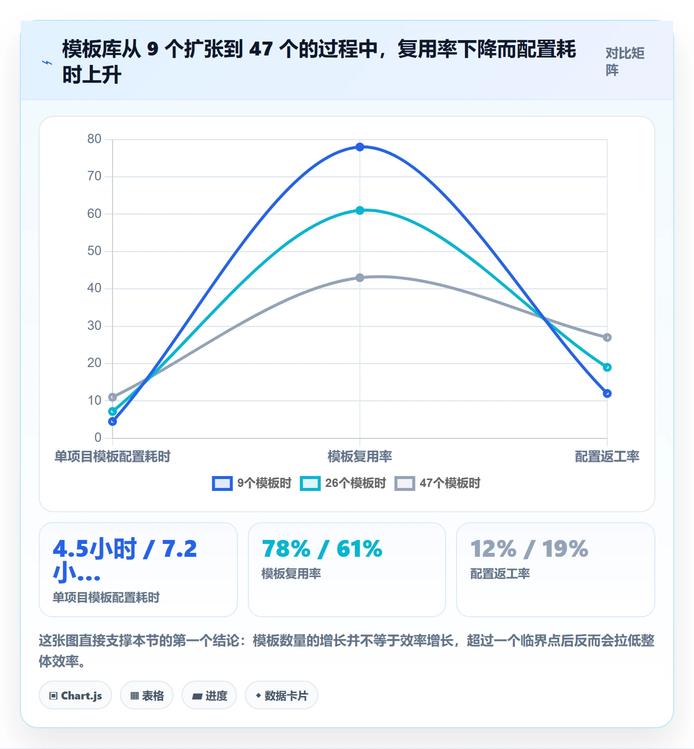 模板流程实操方法：实施团队提升项目模板效率的风险控制方法与模板