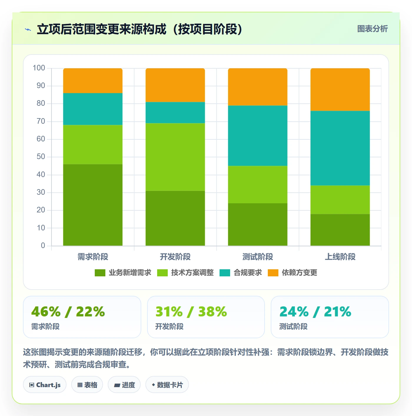 项目立项如何做好项目申请?产品经理落地方案与操作步骤