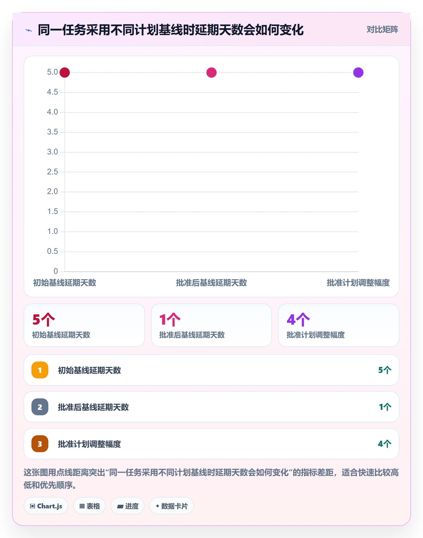 延期管理延期天数全流程：研发团队效率提升与一文讲清
