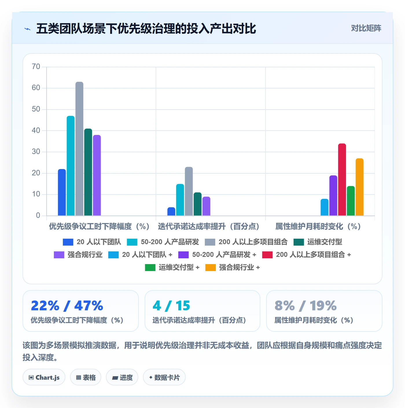 优先级管理指南:项目经理如何做好任务属性,最佳实践全流程