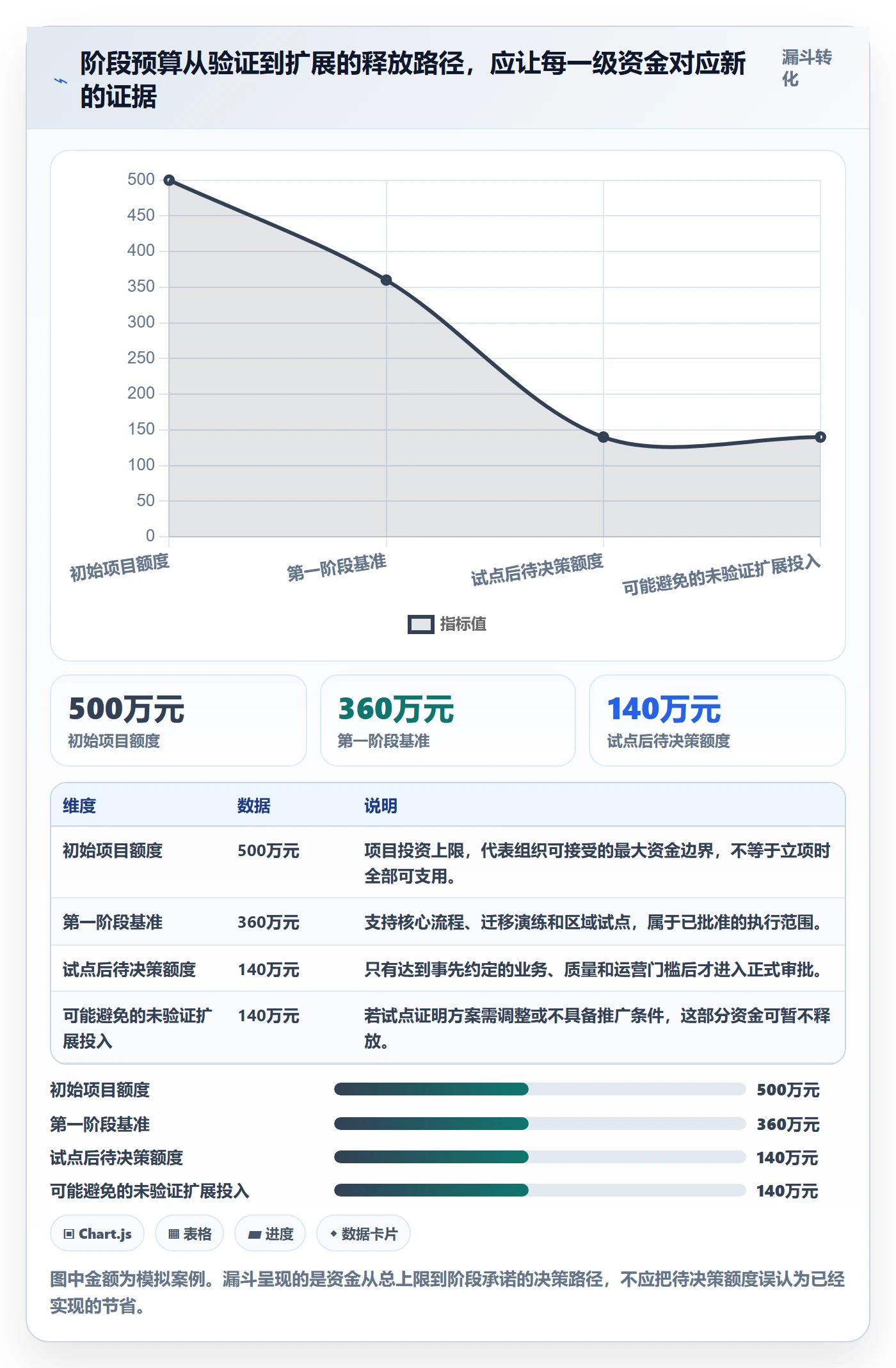 预算分配最佳实践：项目经理预算管理最佳实践，常见问题