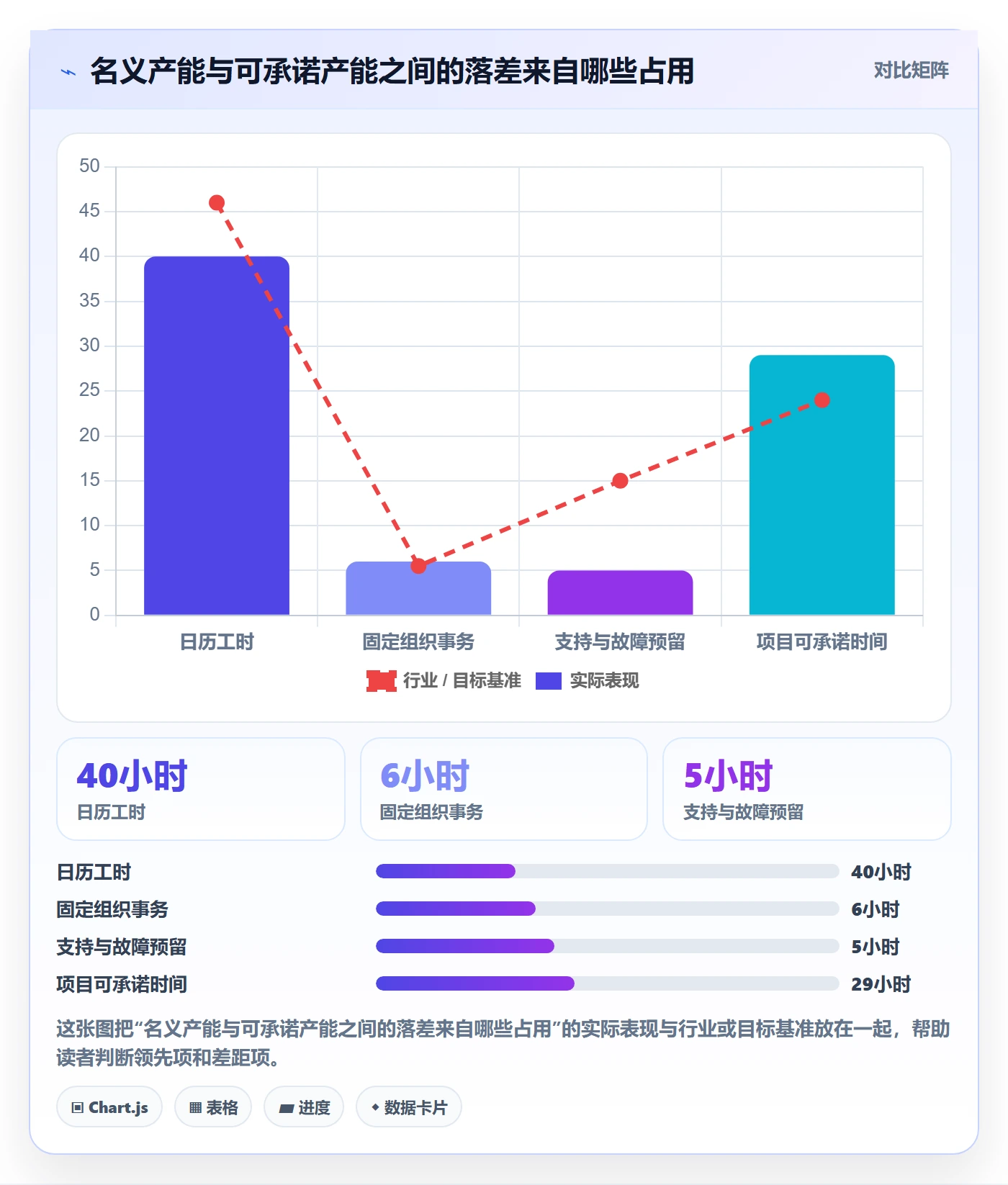 人员投入怎么做？项目经理风险控制：人力资源计划从0到1