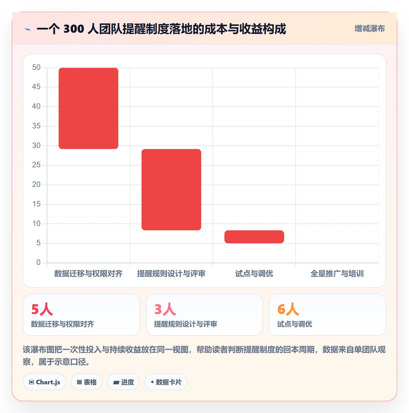 提前提醒管理方法大全：产品经理任务提醒制度设计落地清单
