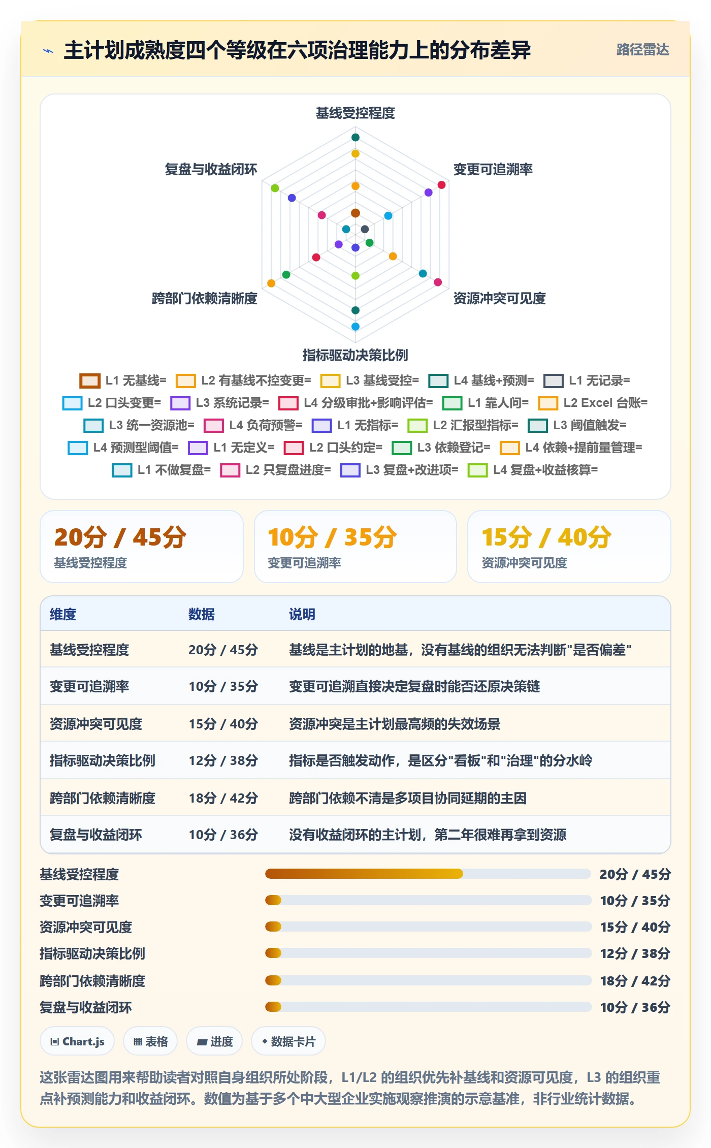 主计划流程与规范：企业管理者项目规划实操方法关键指标