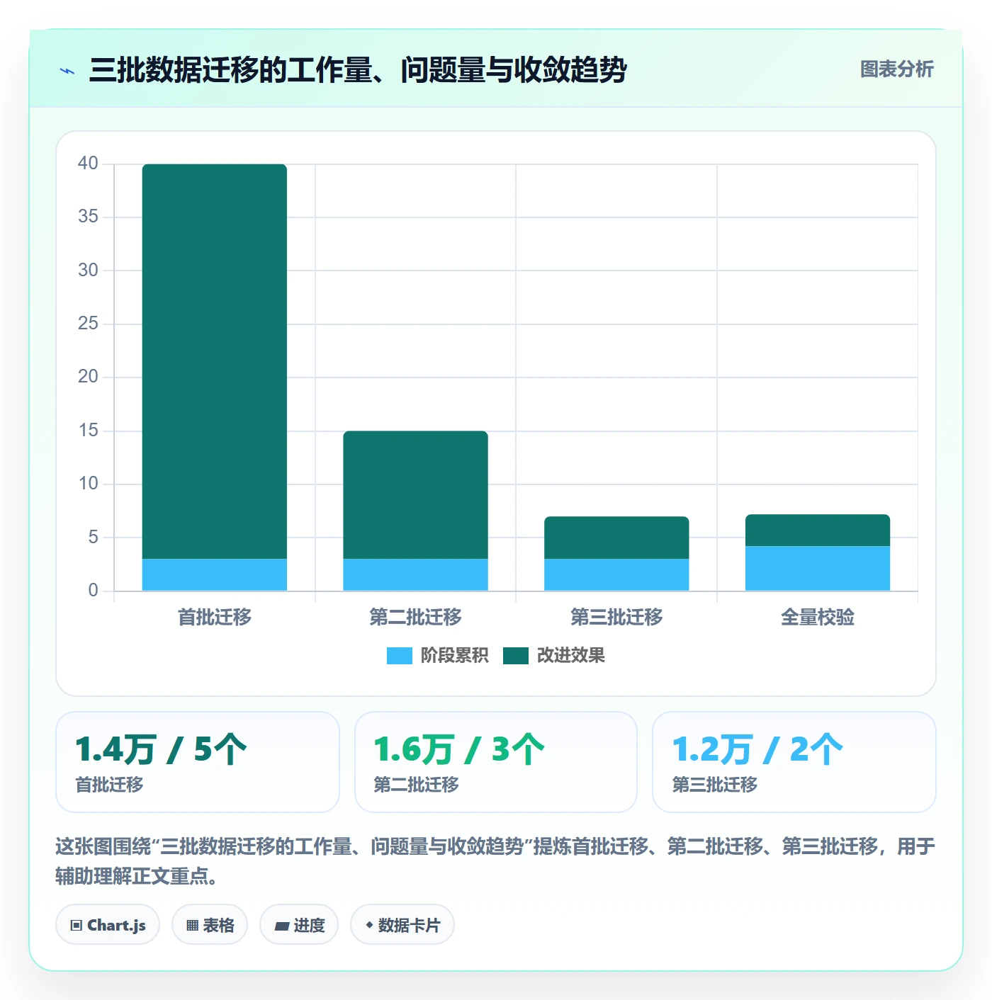 实际进度管理指南:项目负责人如何做好进度管理,协同管理全流程