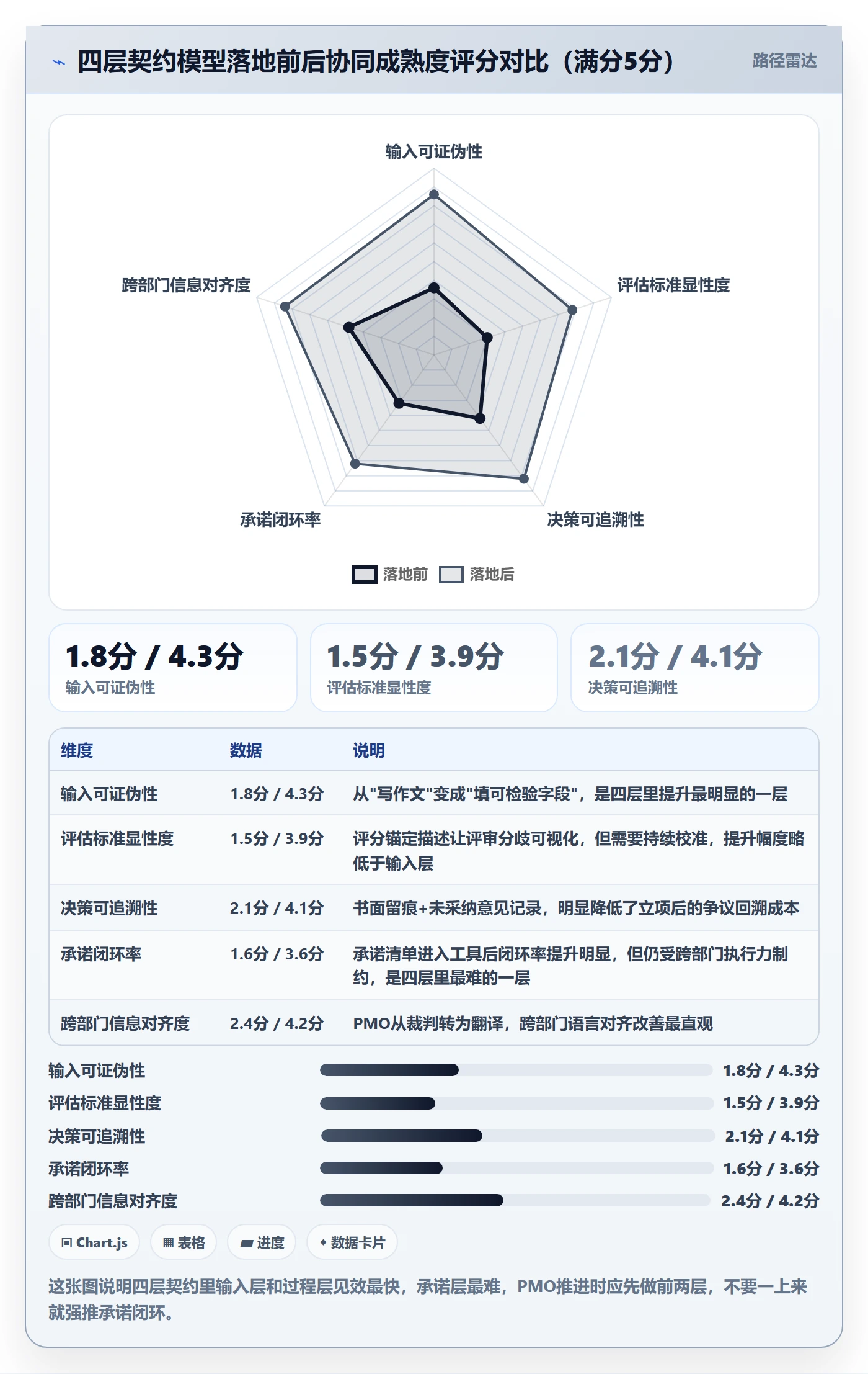 项目负责人最佳实践:PMO项目立项协同管理,常见问题