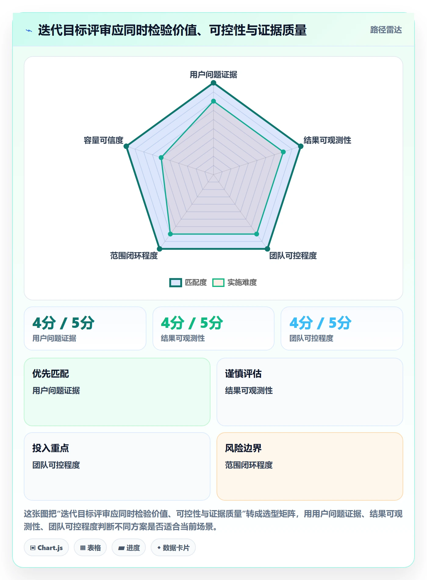 迭代管理如何做好迭代目标？PMO实操方法与操作步骤