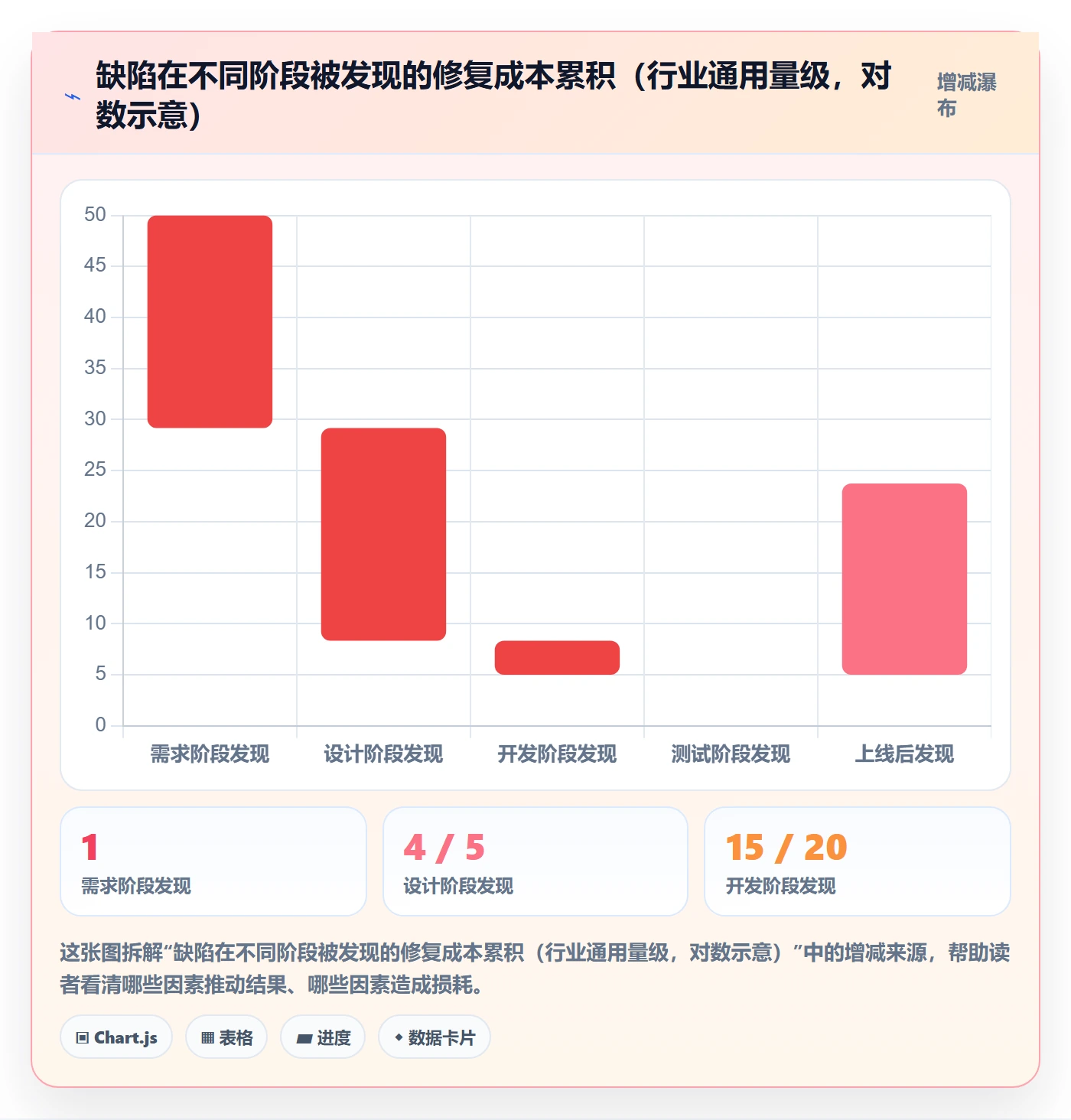 项目阶段怎么做?项目成员制度设计:项目阶段从0到1