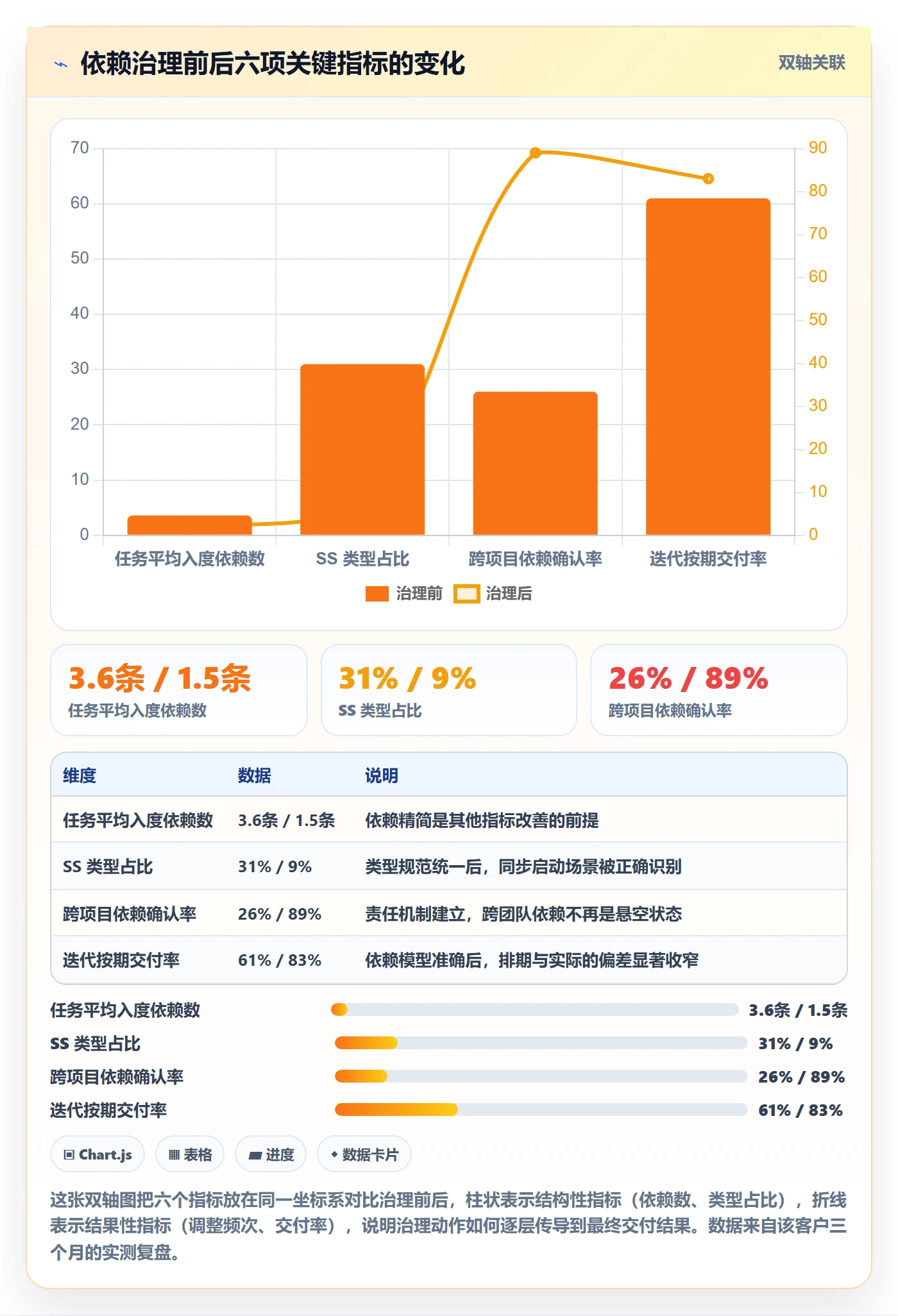 SF最佳实践:产品经理任务依赖入门指南,常见问题