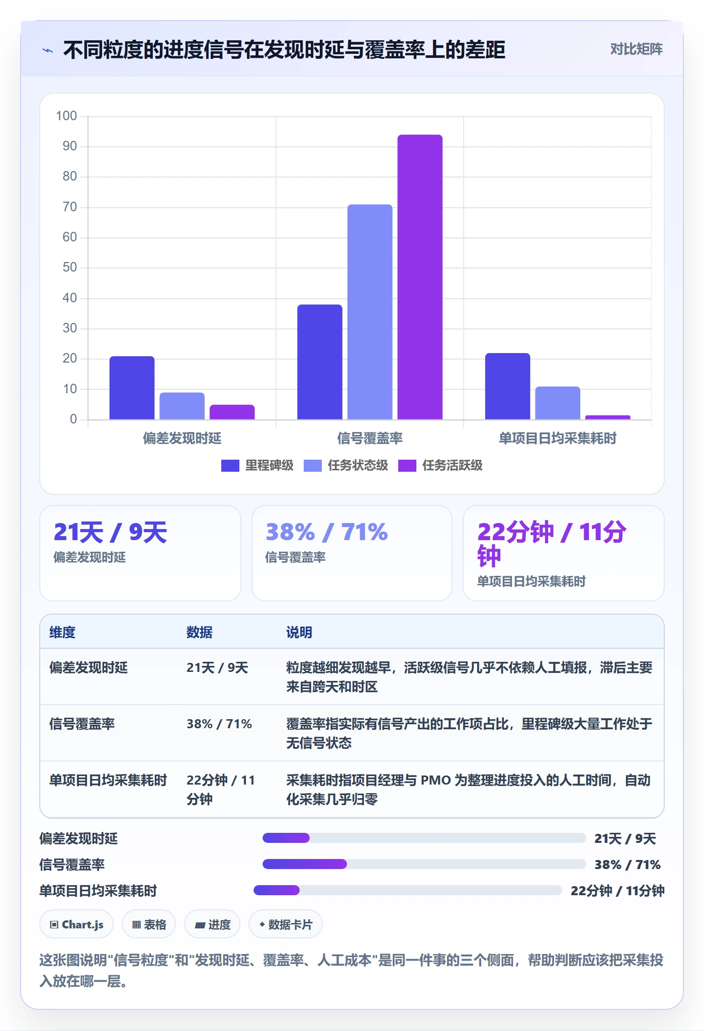 进度偏差落地方案：企业管理者开展进度管理的效率提升案例解析