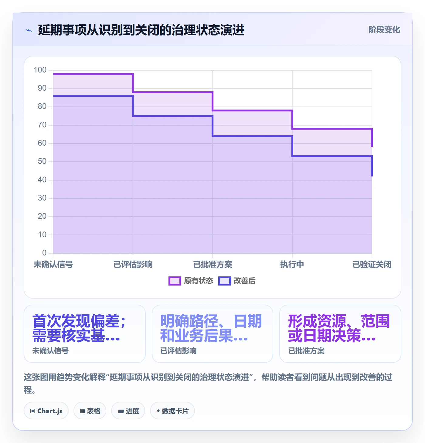 延期分析管理方法大全:PMO延期管理实操方法落地清单