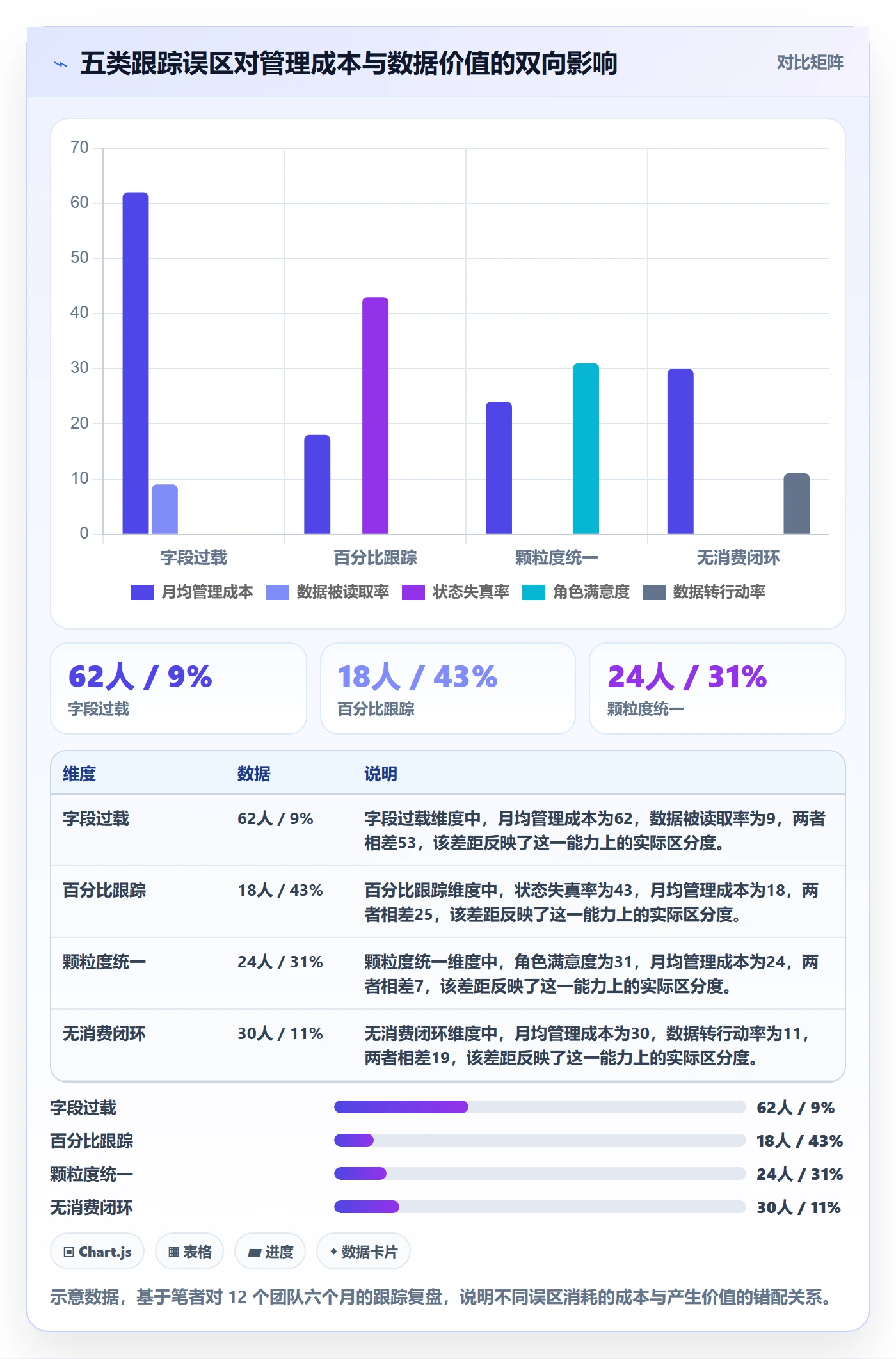 追踪落地方案：研发团队开展进度跟踪的制度设计案例解析