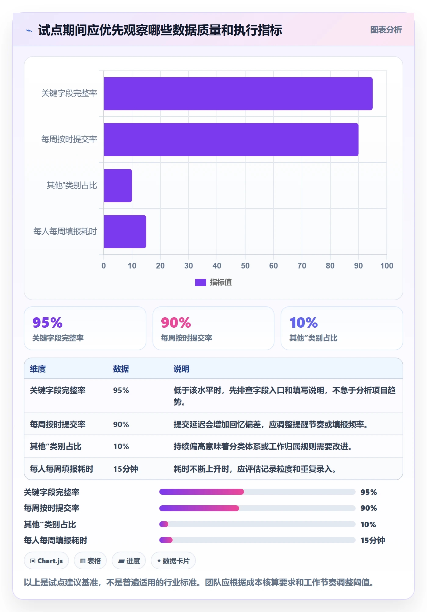 Timesheet怎么做？项目经理数据分析：工时表从0到1
