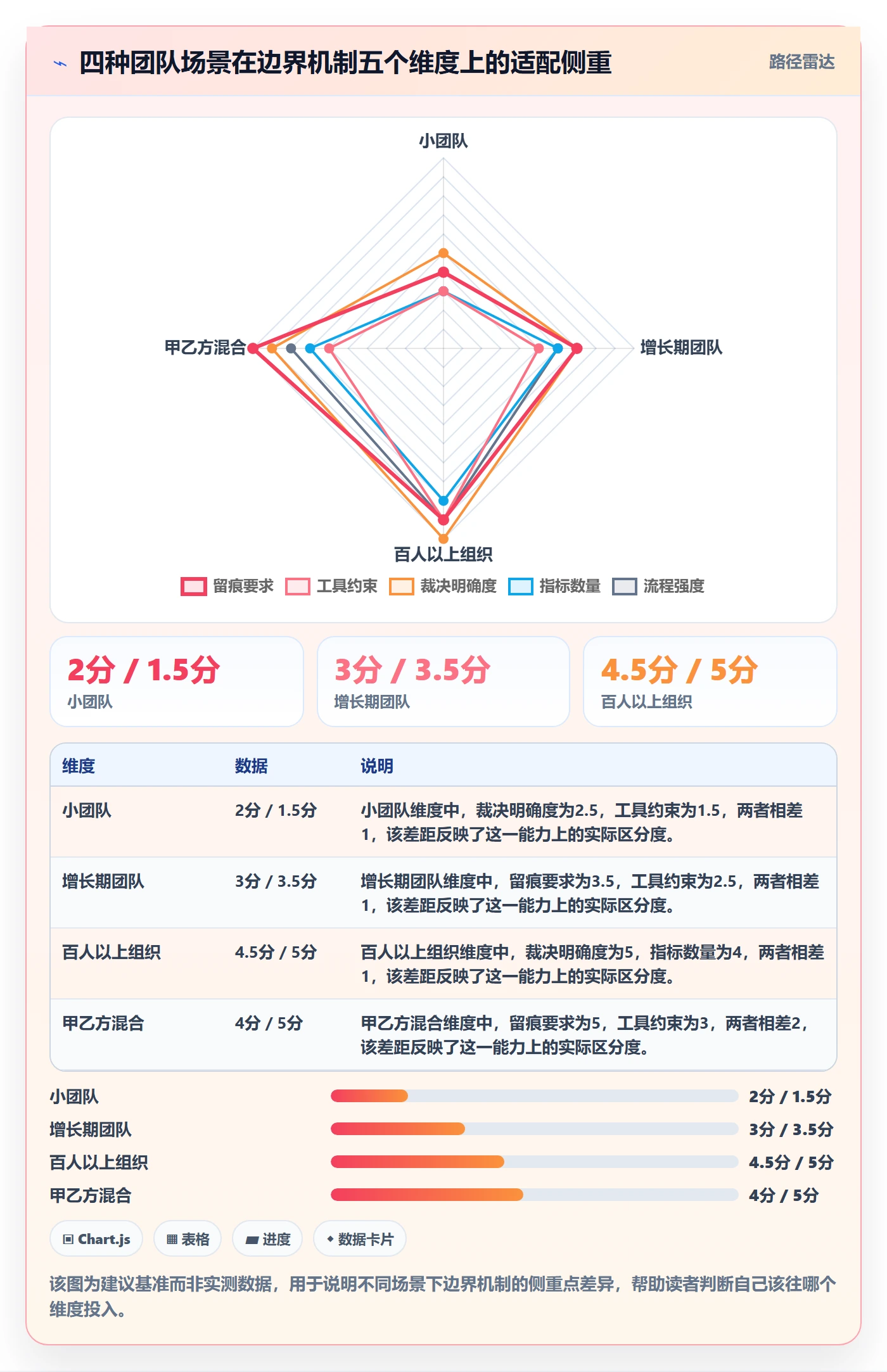 范围边界流程与规范:项目成员项目范围入门指南关键指标