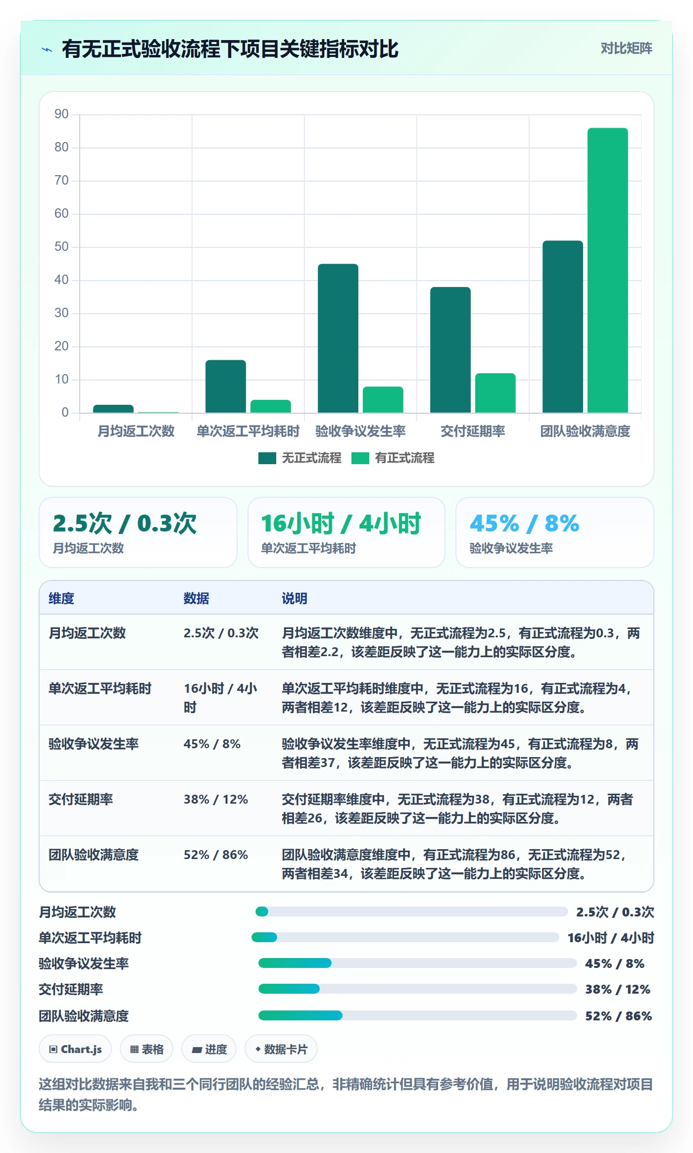 提交怎么做?项目负责人流程优化:任务验收从0到1