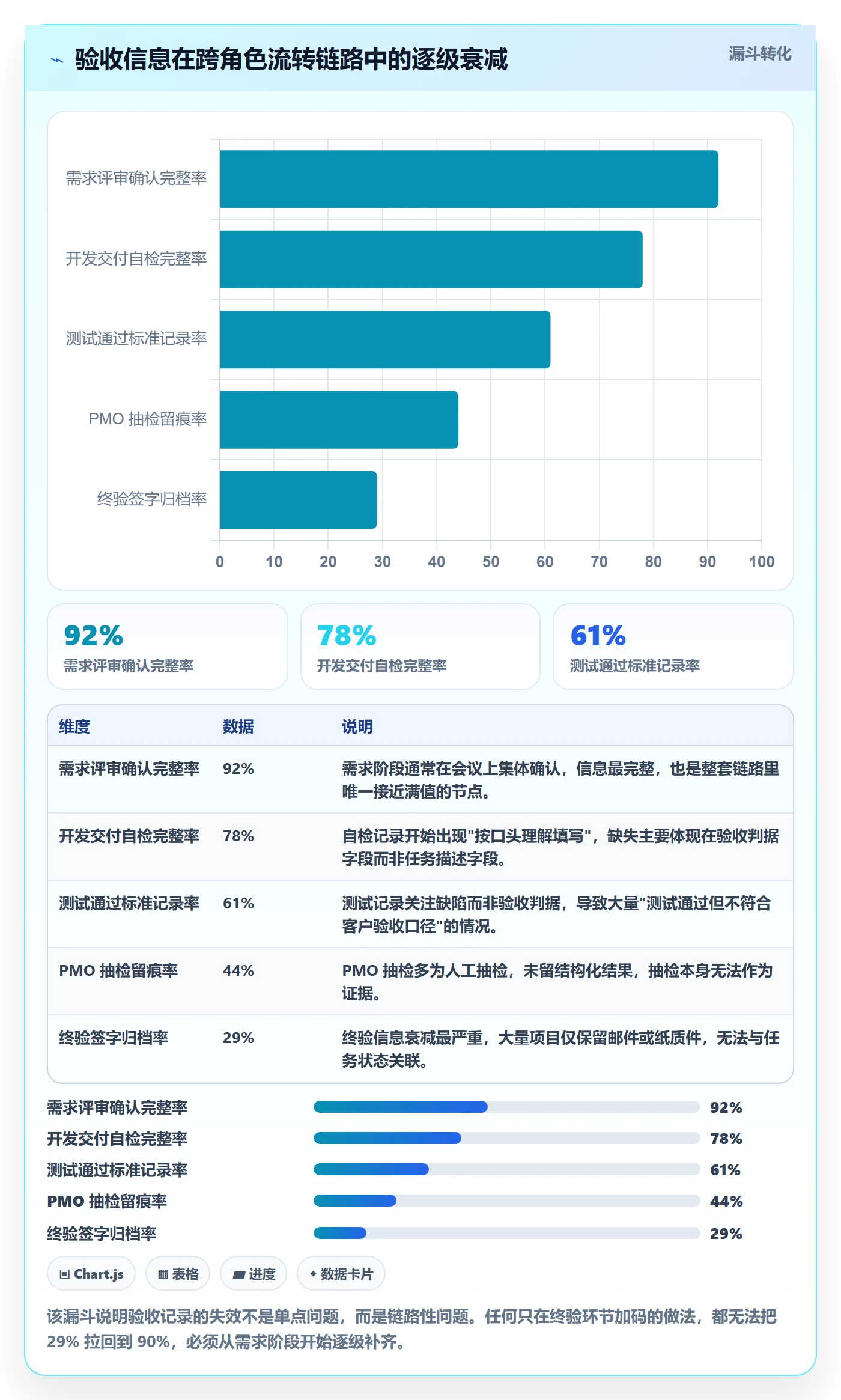 任务验收如何做好验收记录?PMO协同管理与操作步骤