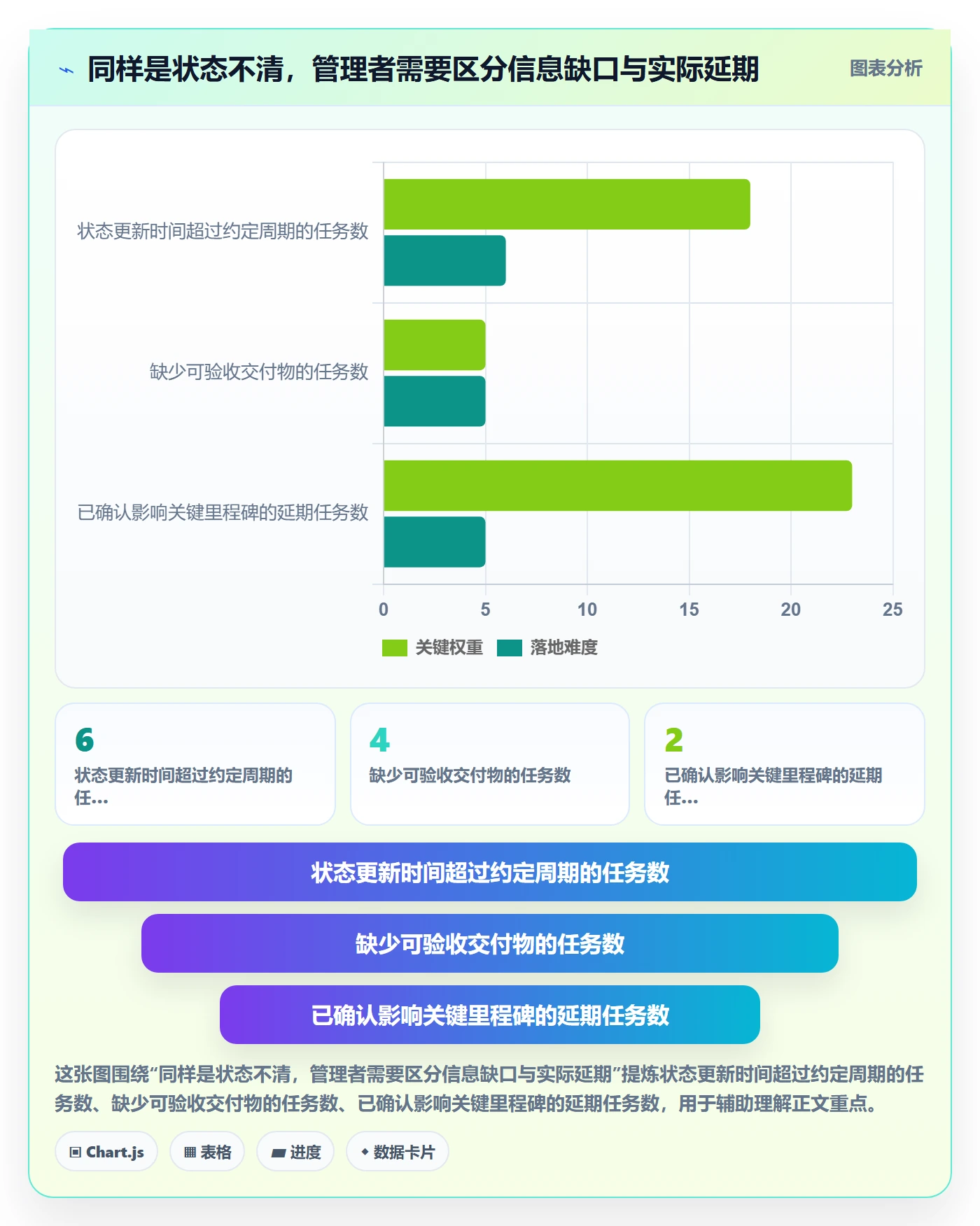 实际时间怎么做？管理层实操方法：甘特图从0到1