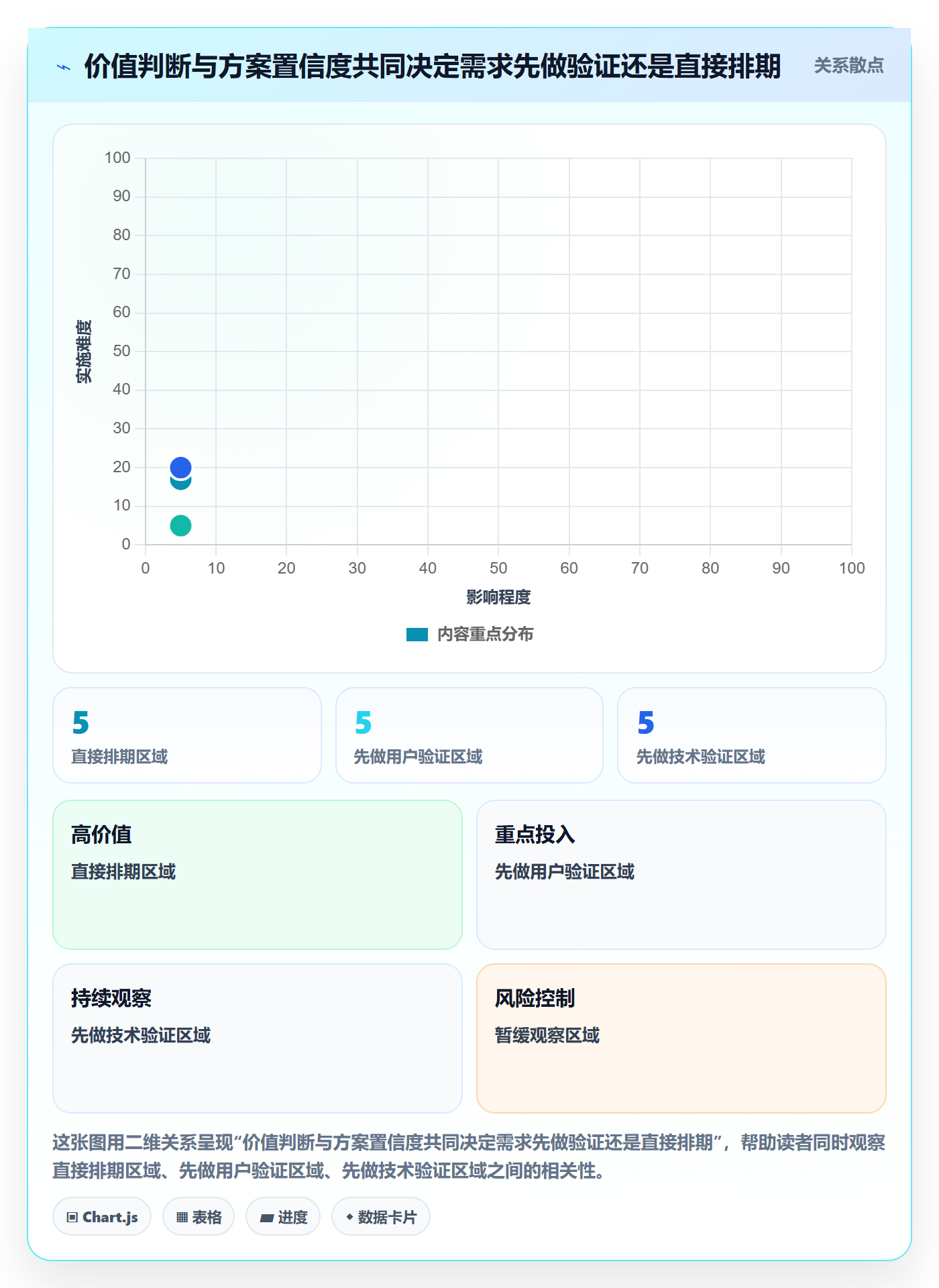 需求分析实操方法：项目成员提升需求管理效率的流程优化方法与模板