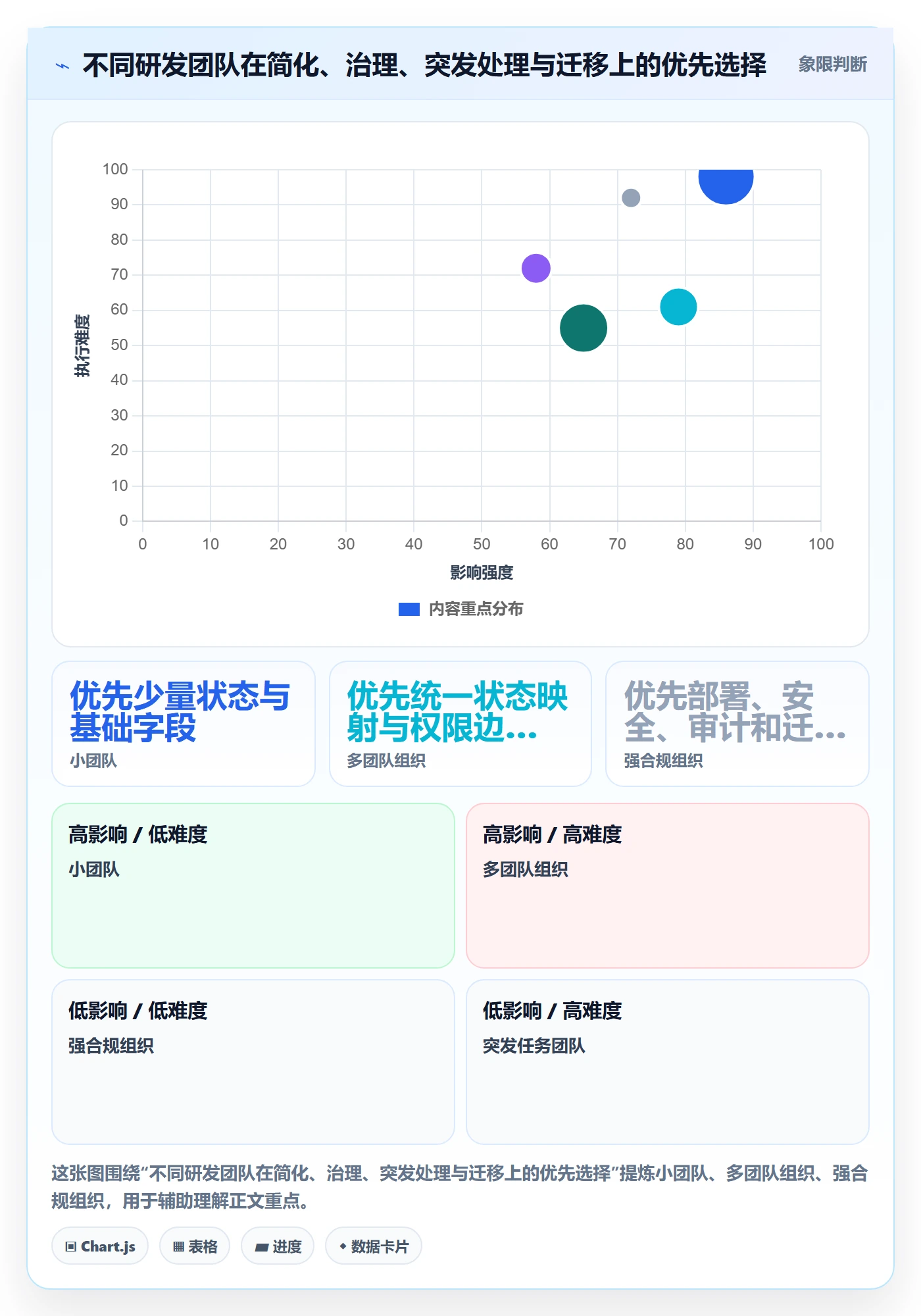 拖拽管理指南:研发团队如何做好看板,最佳实践全流程