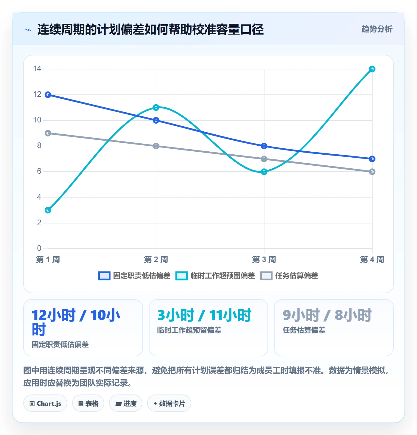 人力资源计划可用工时教程:项目成员实操方法,避坑指南