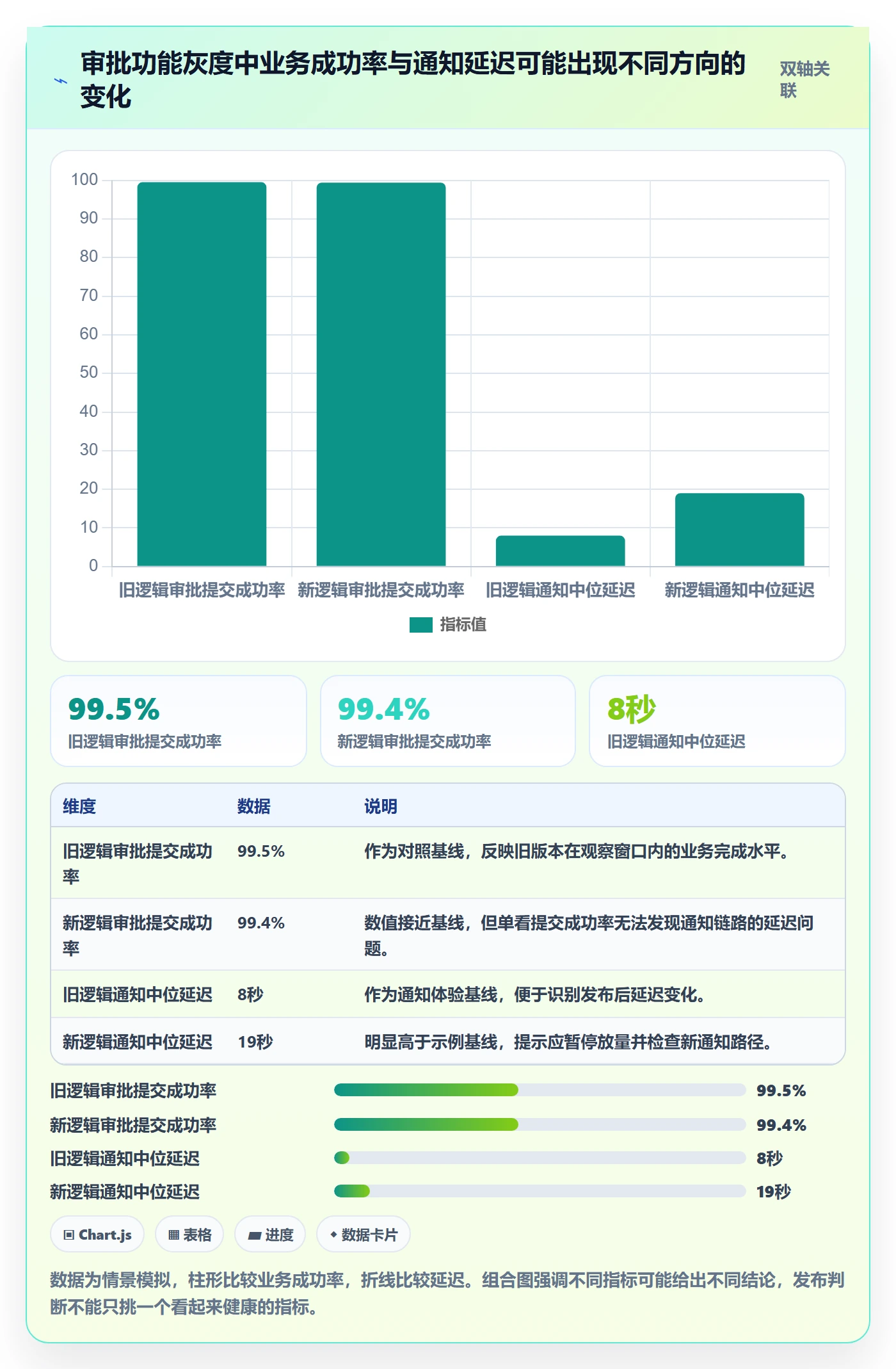 灰度发布管理指南:企业管理者如何做好发布管理,实操方法全流程