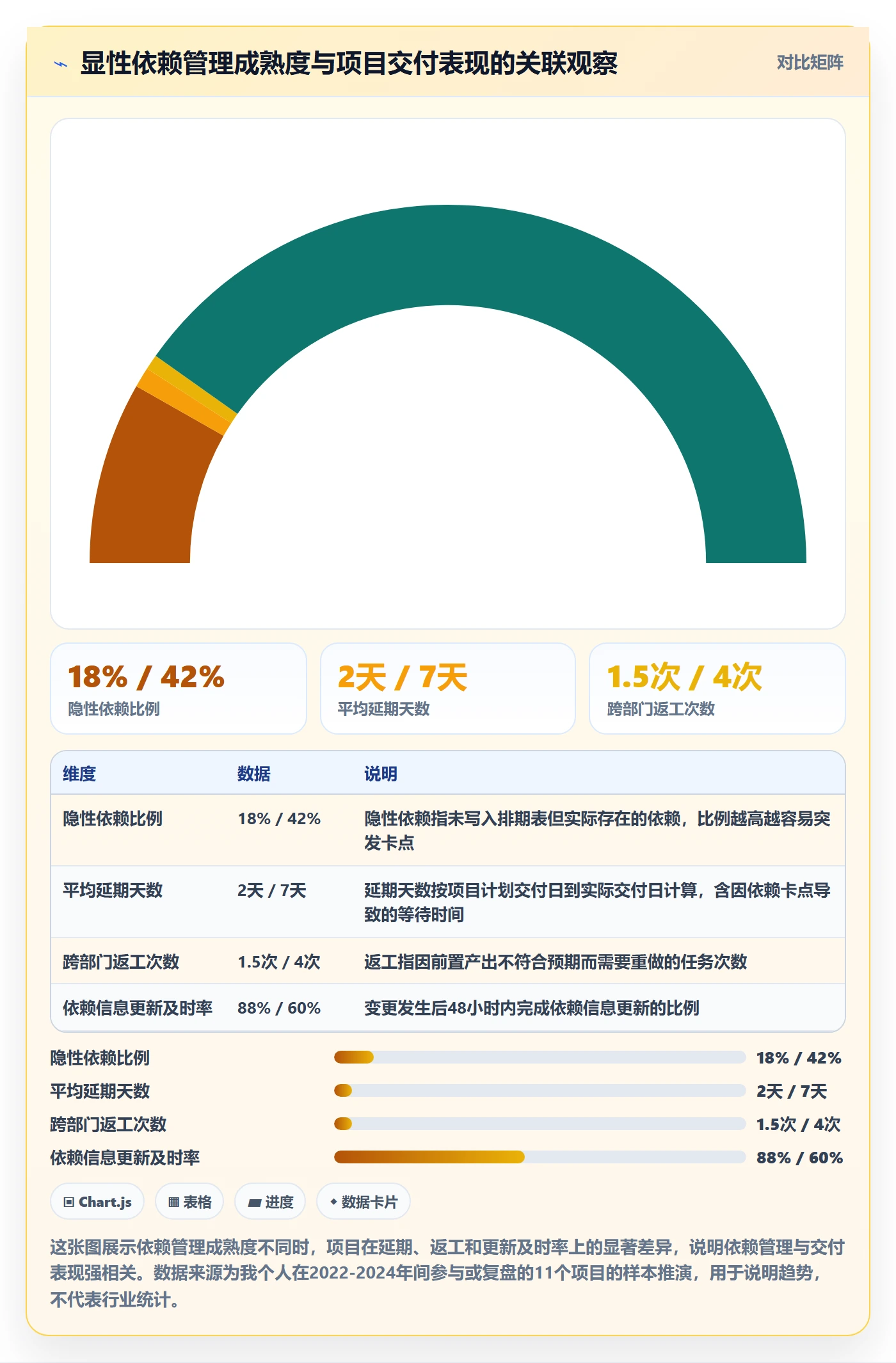 任务依赖依赖关系全流程:项目负责人入门指南与一文讲清