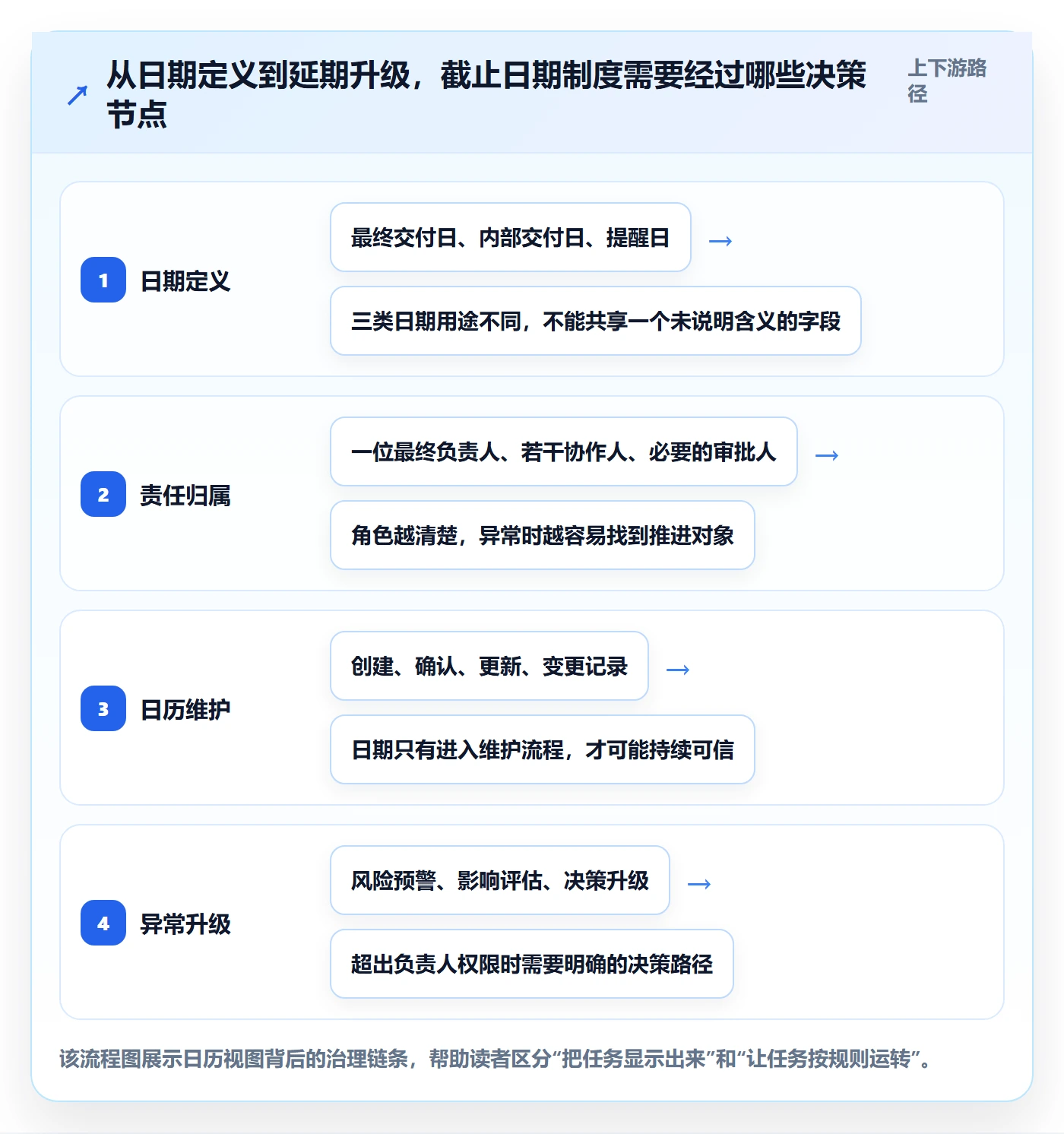 日历视图截止日期教程：跨部门团队制度设计，避坑指南